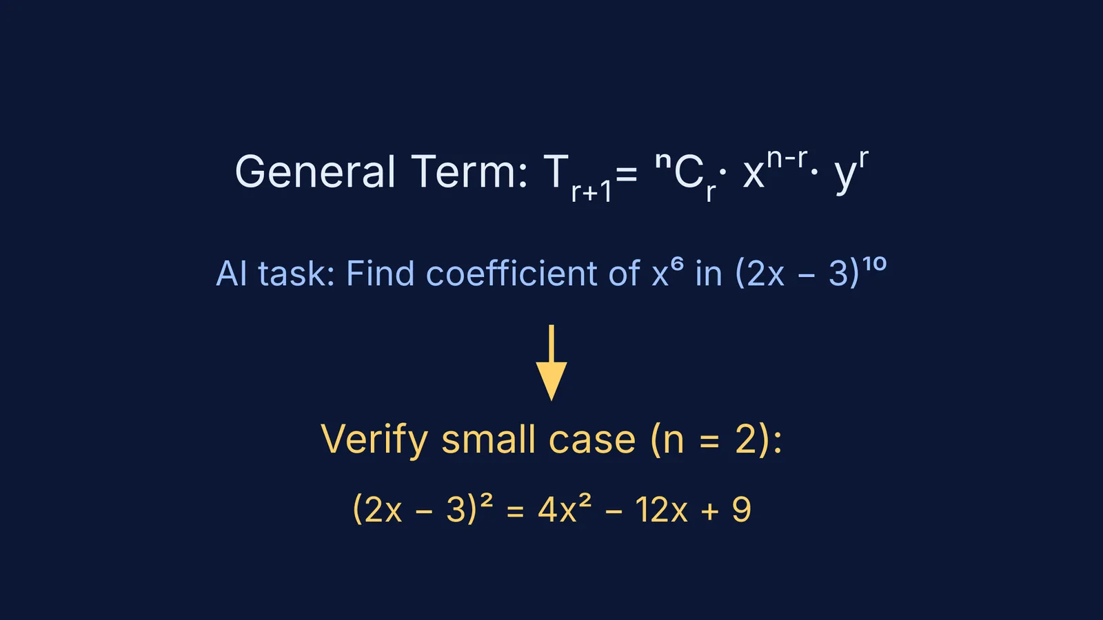 Diagram showing a general term formula verified by a small case