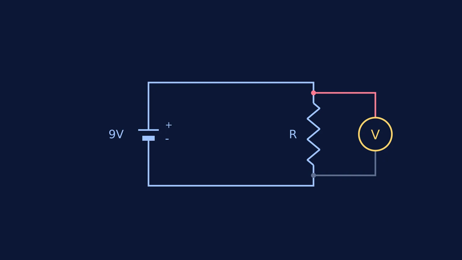Diagram showing a multimeter connected in parallel to measure voltage across a resistor