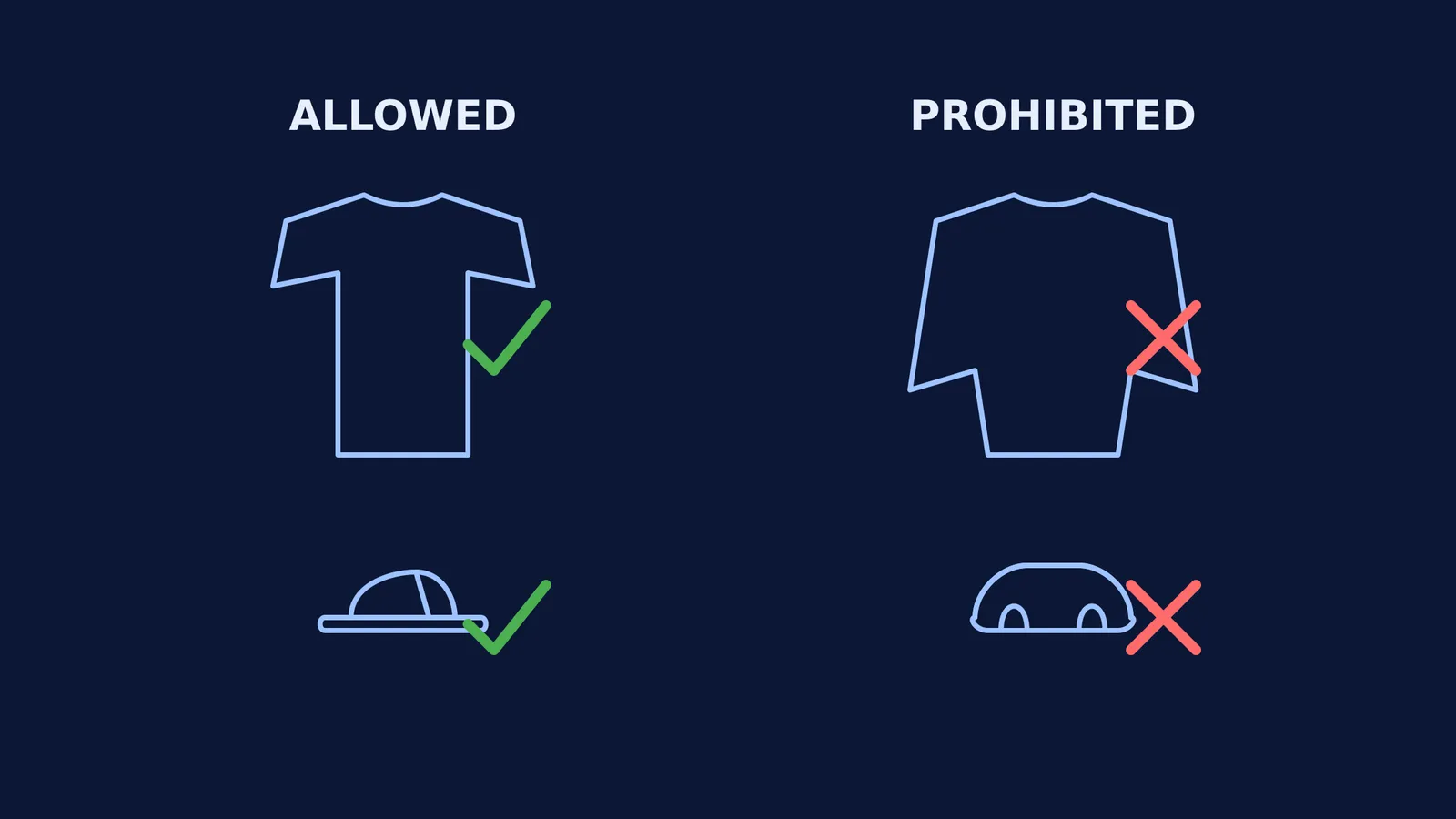 Diagram showing allowed half sleeves and sandals versus prohibited full sleeves and shoes