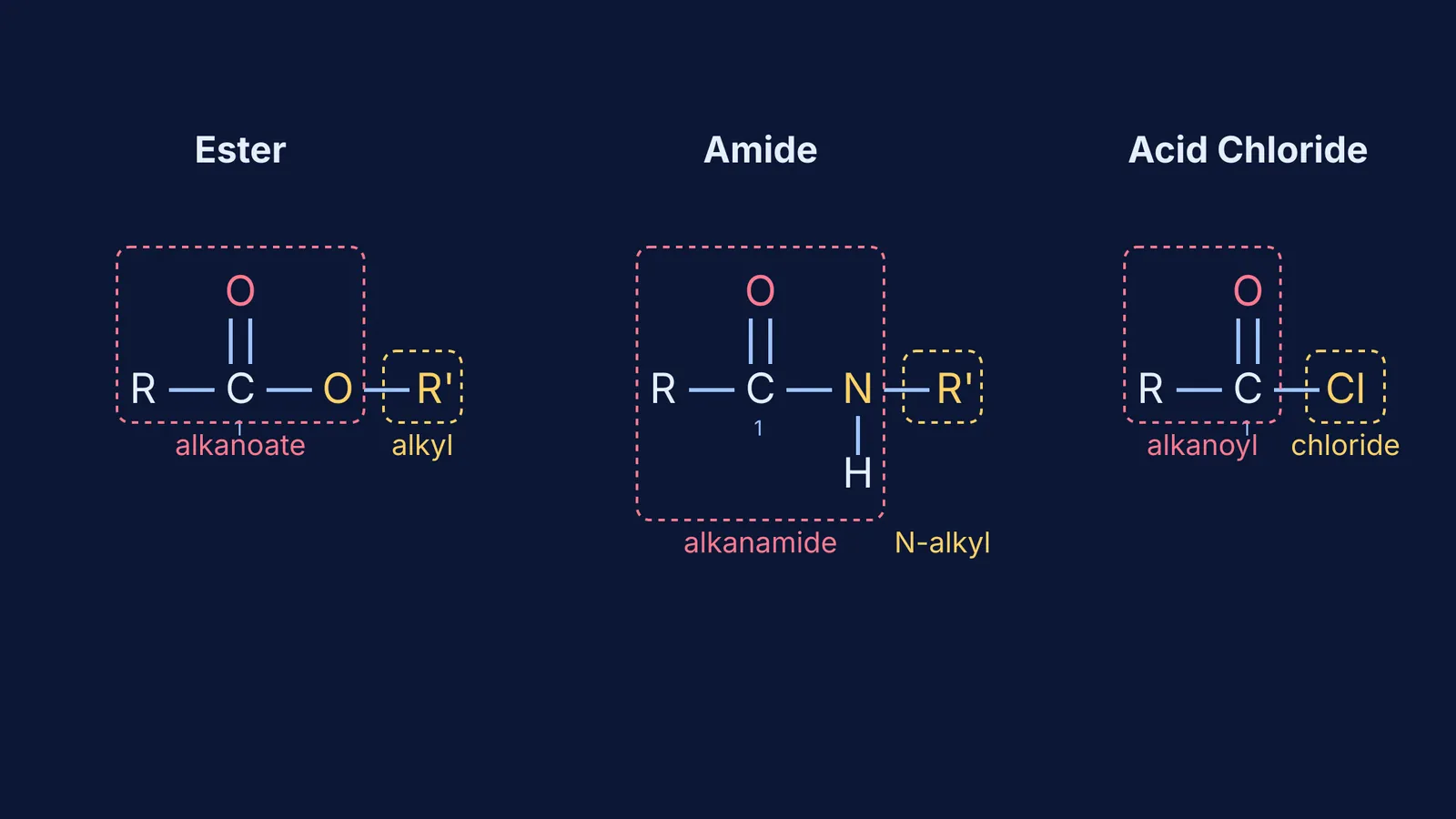 Diagram showing IUPAC structures of ester, amide, and acid chloride