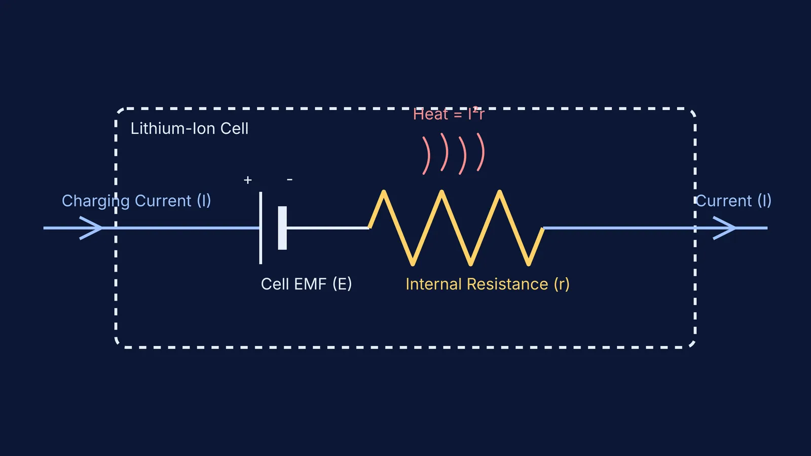 Diagram showing Joule heating inside a charging lithium-ion battery