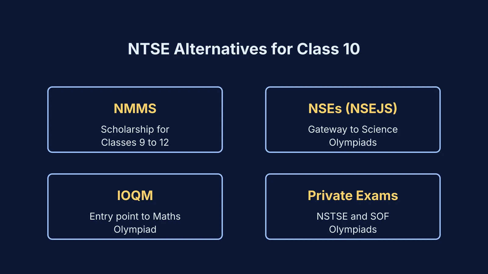 Diagram showing NMMS, NSEs, IOQM, and private exams as NTSE alternatives