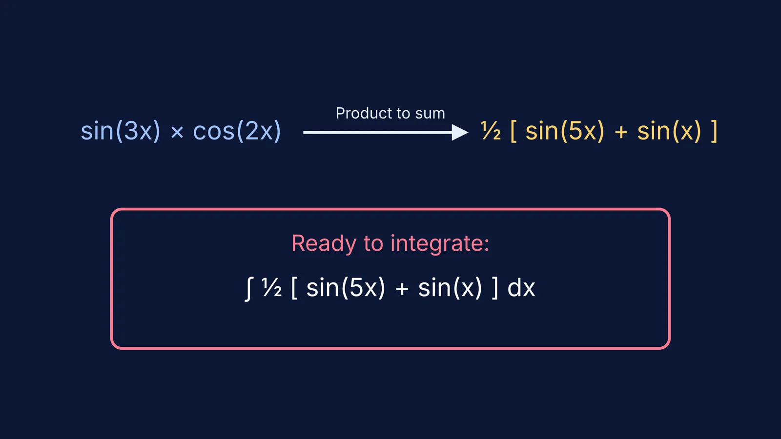 Diagram showing the transformation of sin(3x)cos(2x) into a sum before integration