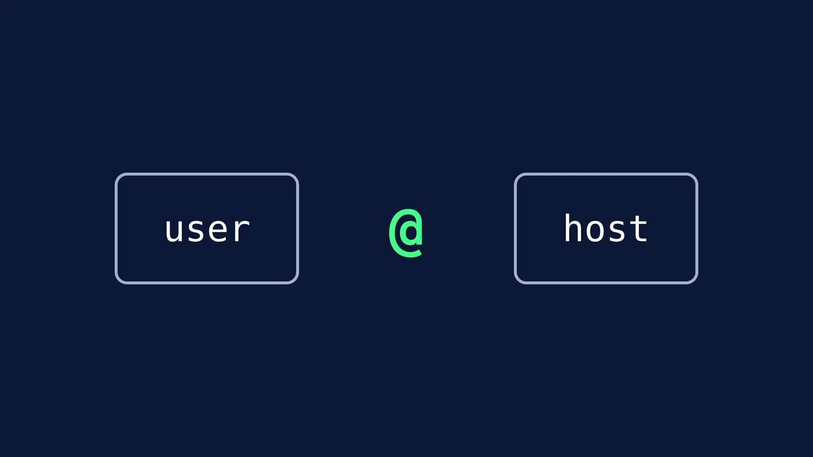 Diagram showing the word user and the word host in boxes, connected by a central green @ symbol