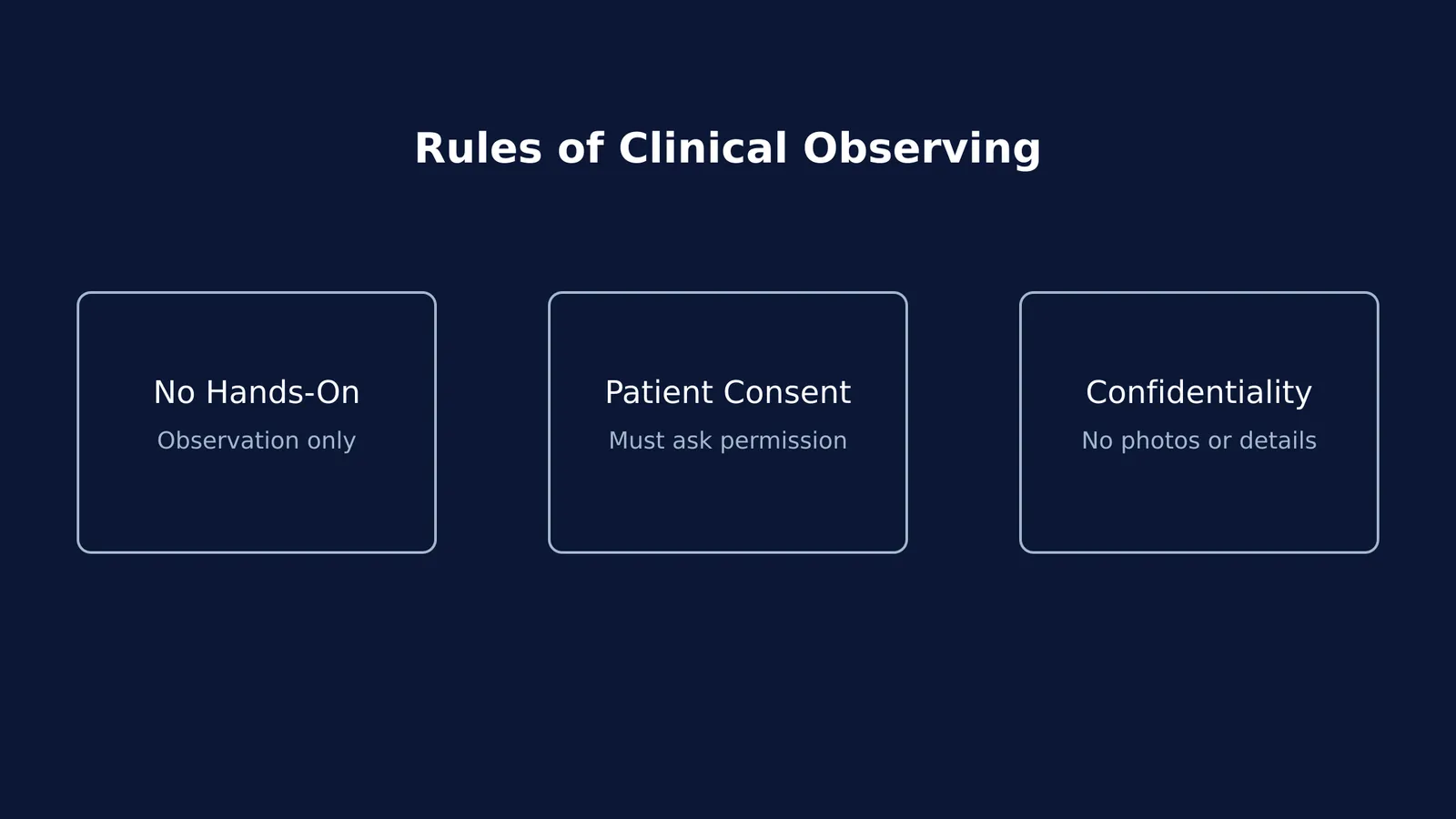 Diagram showing three rules of clinical observing: no hands-on, patient consent, and confidentiality