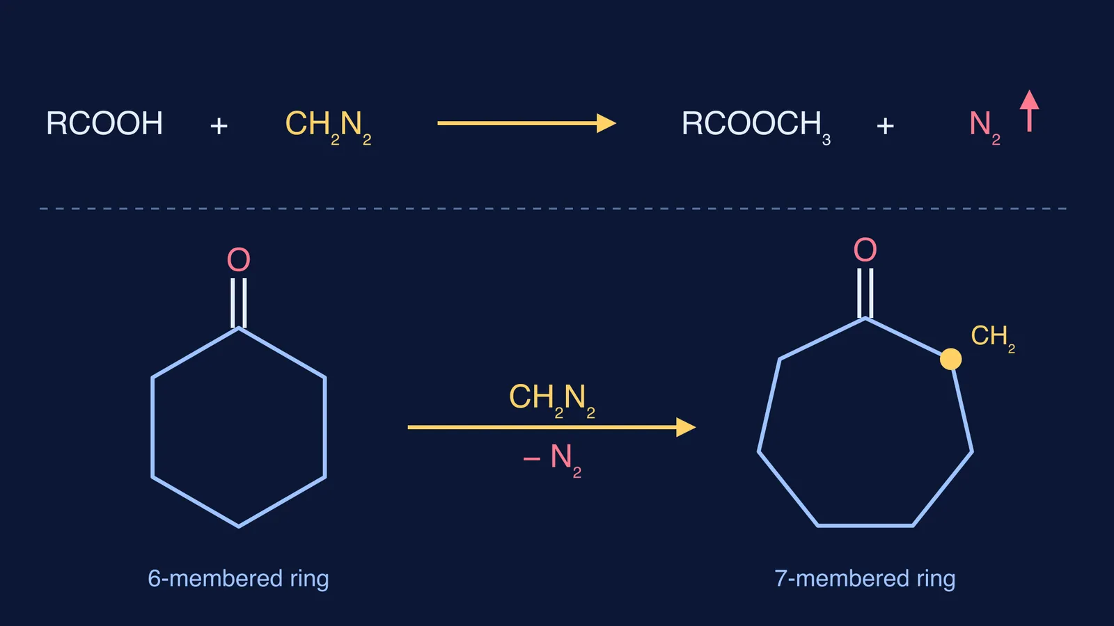Diazomethane methylating a carboxylic acid and expanding a six-membered ketone ring to seven