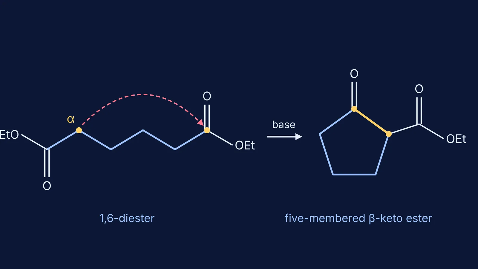 Diethyl hexanedioate chain closing into a five-membered cyclic beta-keto ester