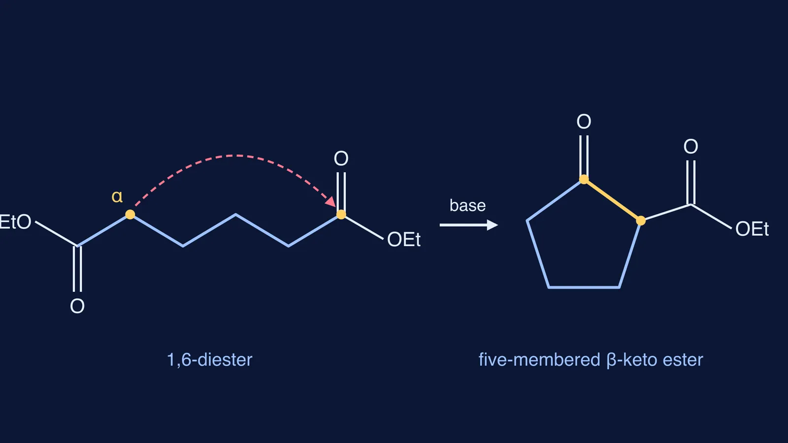 Diethyl hexanedioate chain closing into a five-membered cyclic beta-keto ester