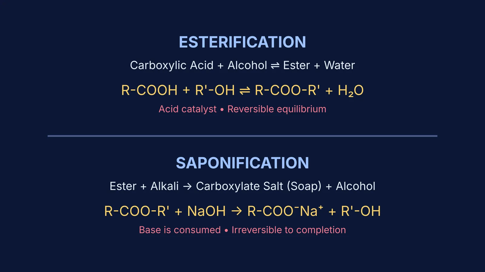 Equations for esterification and saponification