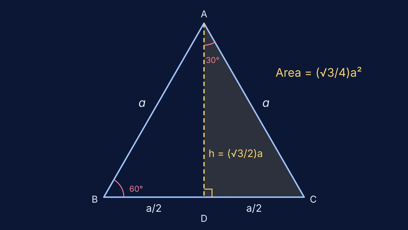 Equilateral triangle of side a with dashed altitude h splitting the base into halves