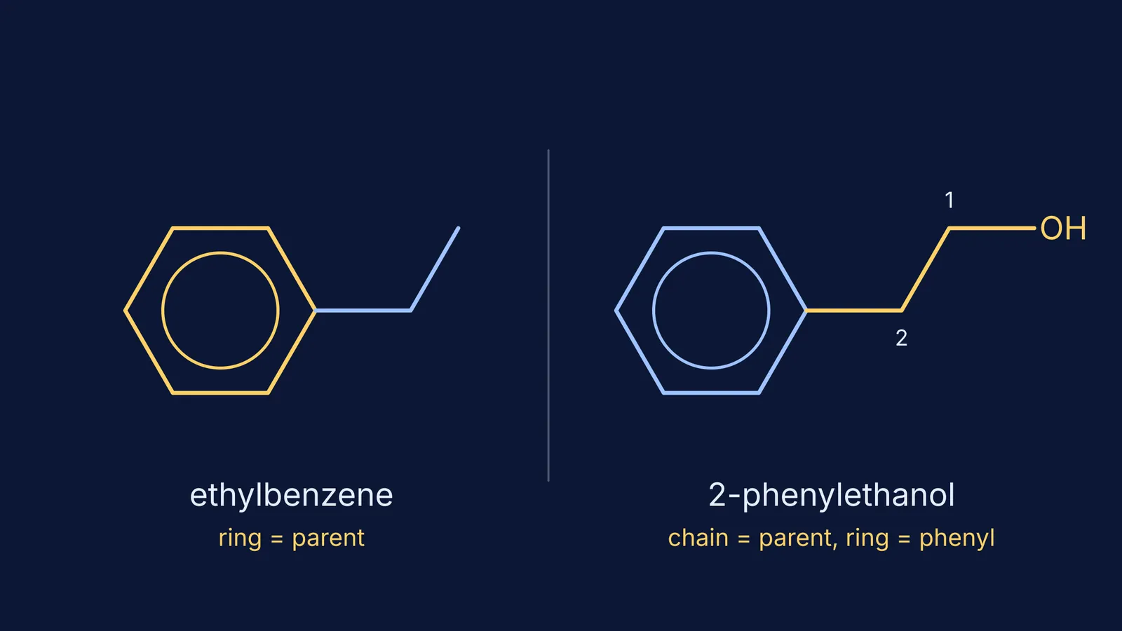 Ethylbenzene with benzene as parent beside 2-phenylethanol with a phenyl substituent