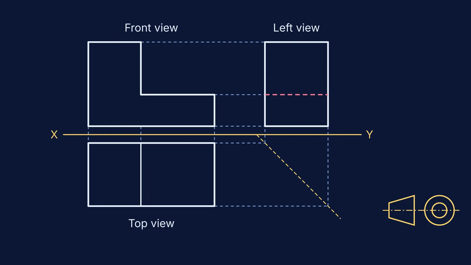 First-angle projection of an L-shaped block: front, top and left views