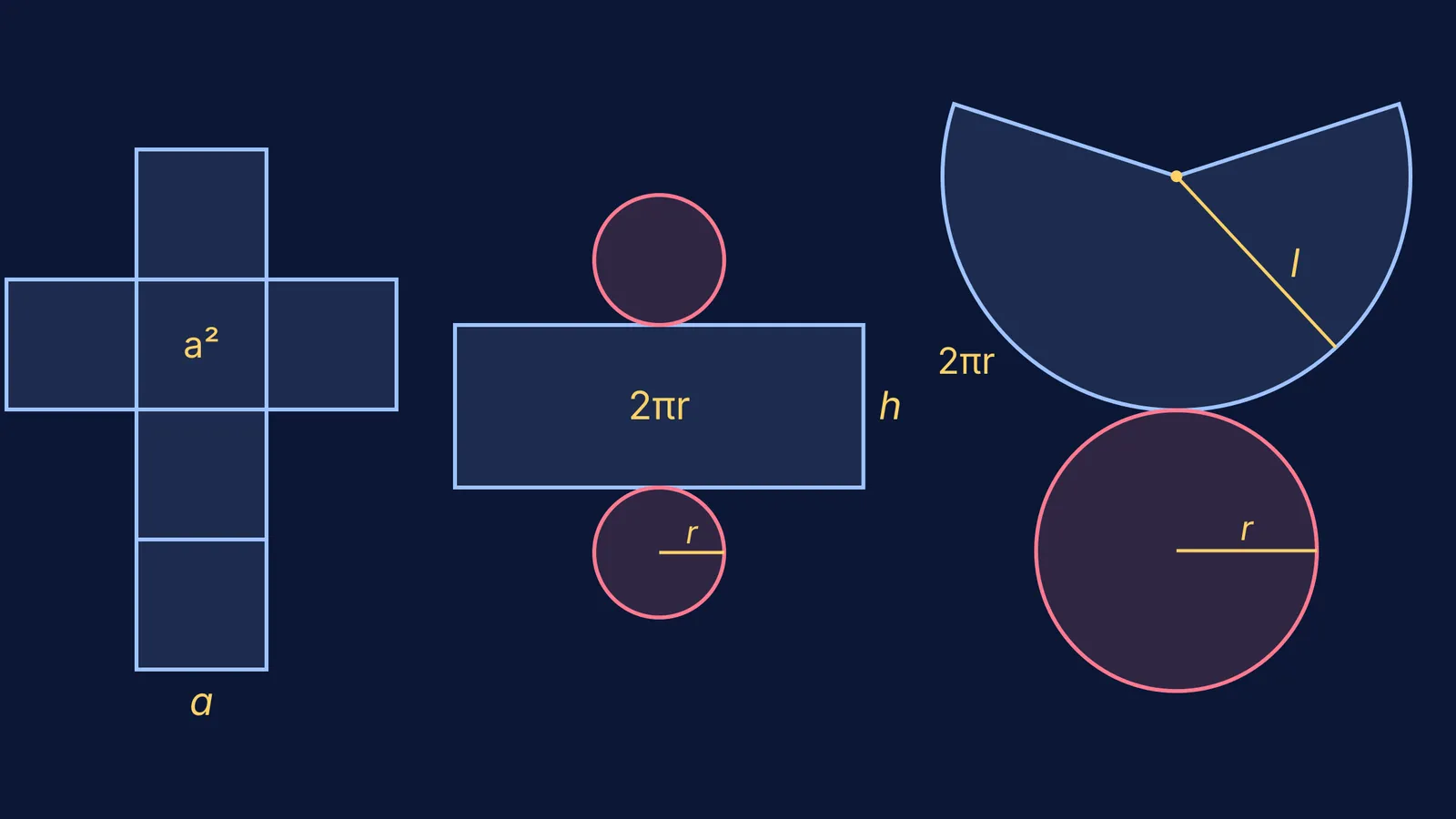 Flat nets of a cube, a cylinder and a cone with labelled dimensions