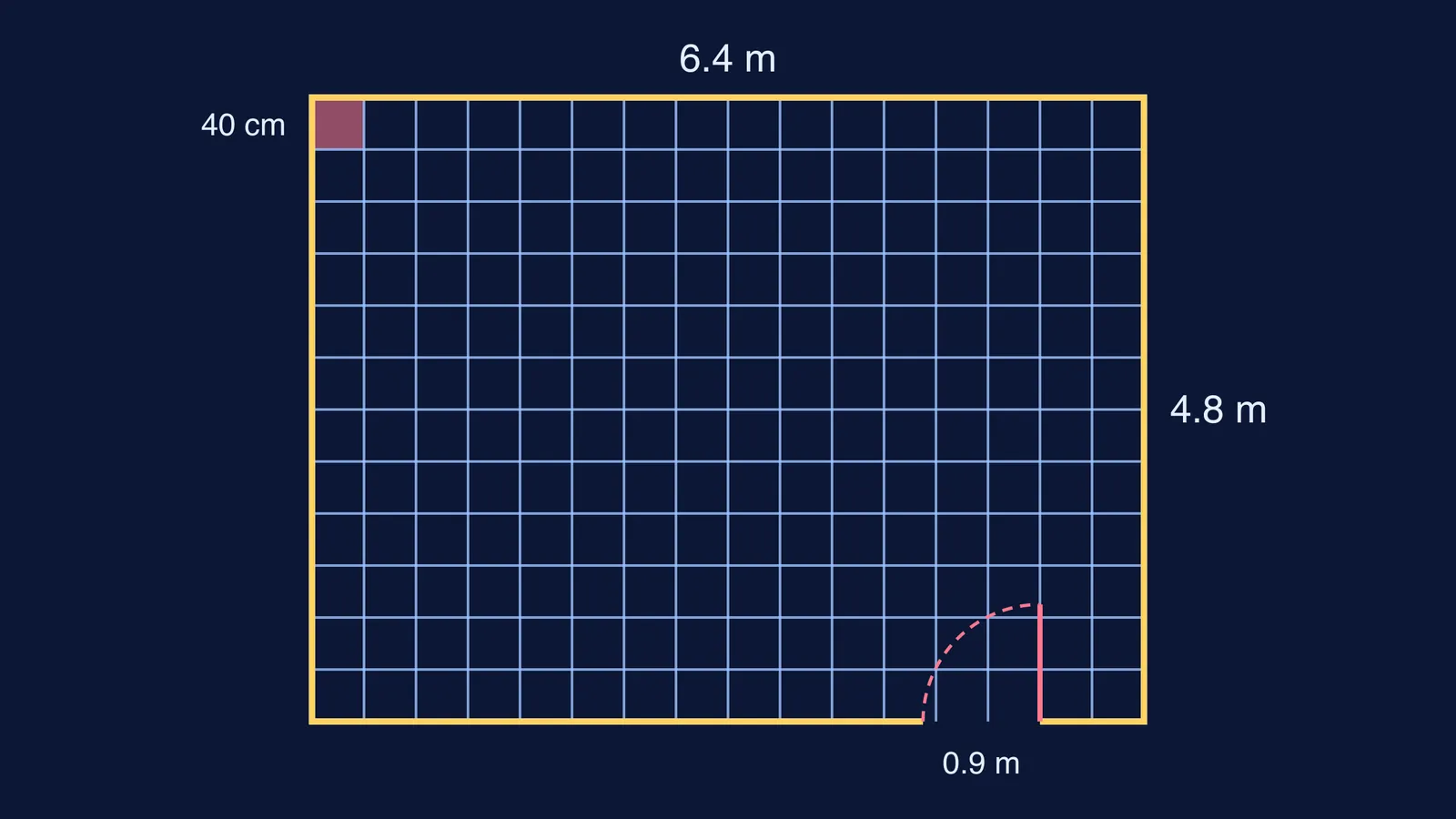 Floor plan: 6.4 m by 4.8 m room, 192 tiles, perimeter outlined