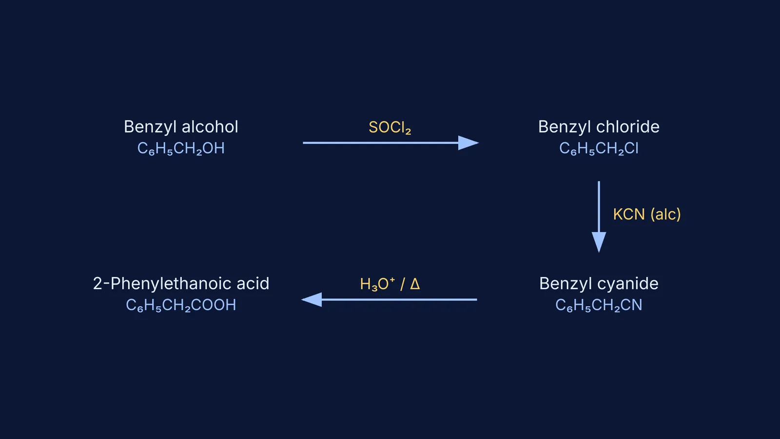 Flowchart showing the 3-step conversion of benzyl alcohol to phenylethanoic acid