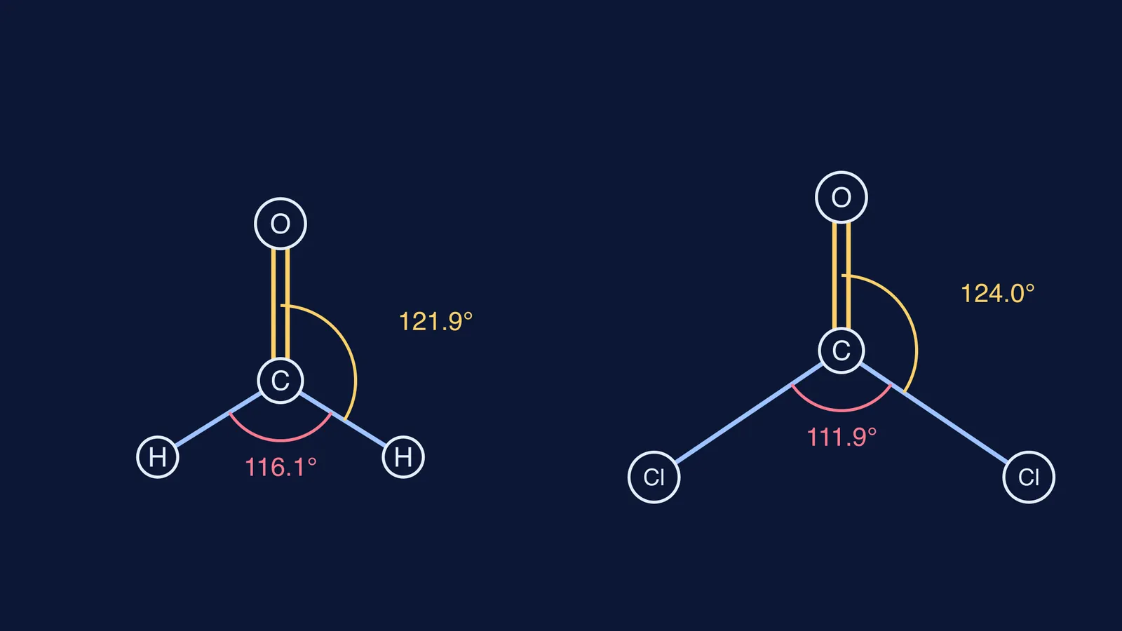 Formaldehyde and phosgene drawn to scale, with wider angles beside the C=O bond