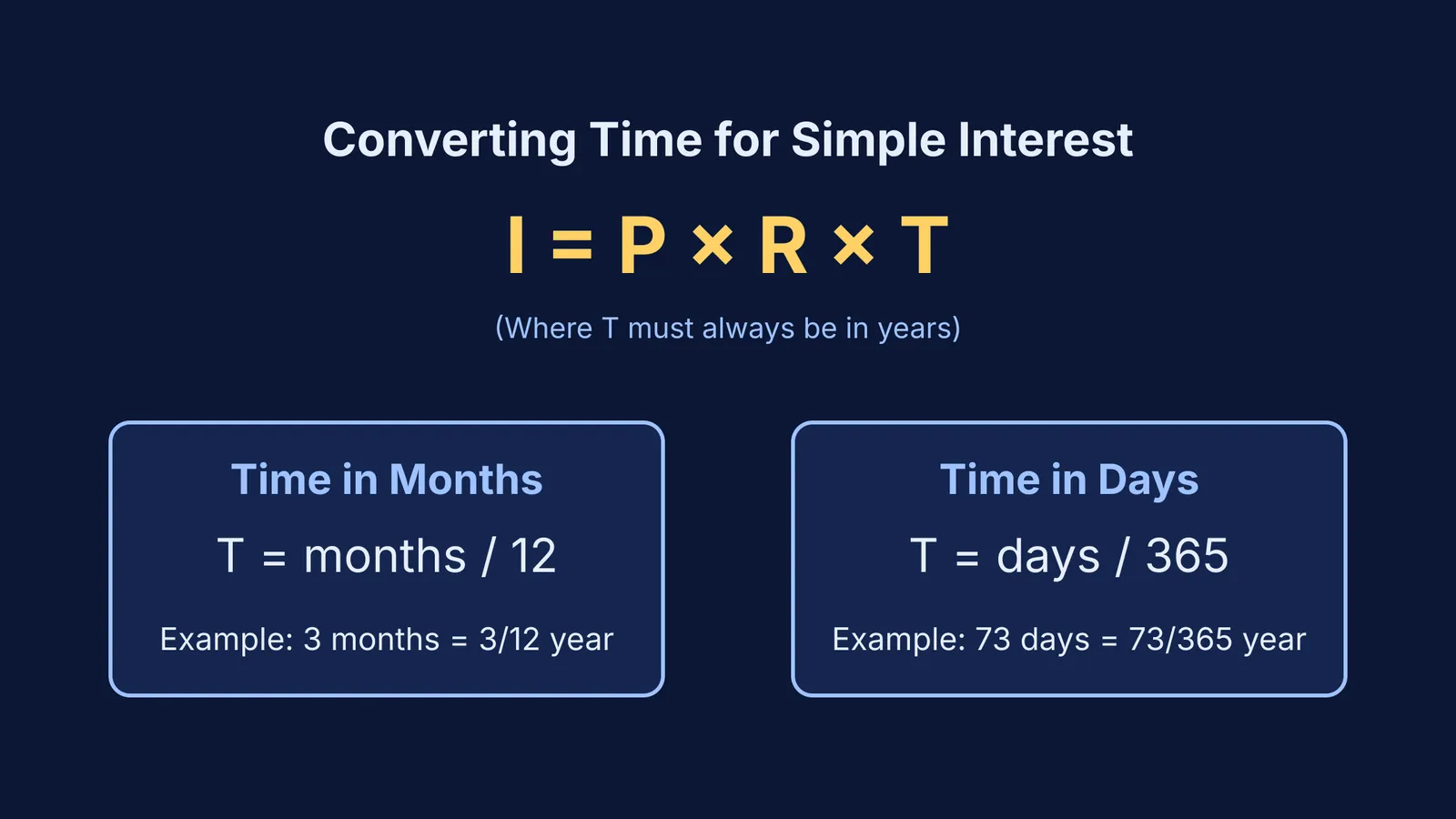Formulas showing how to convert months and days into years