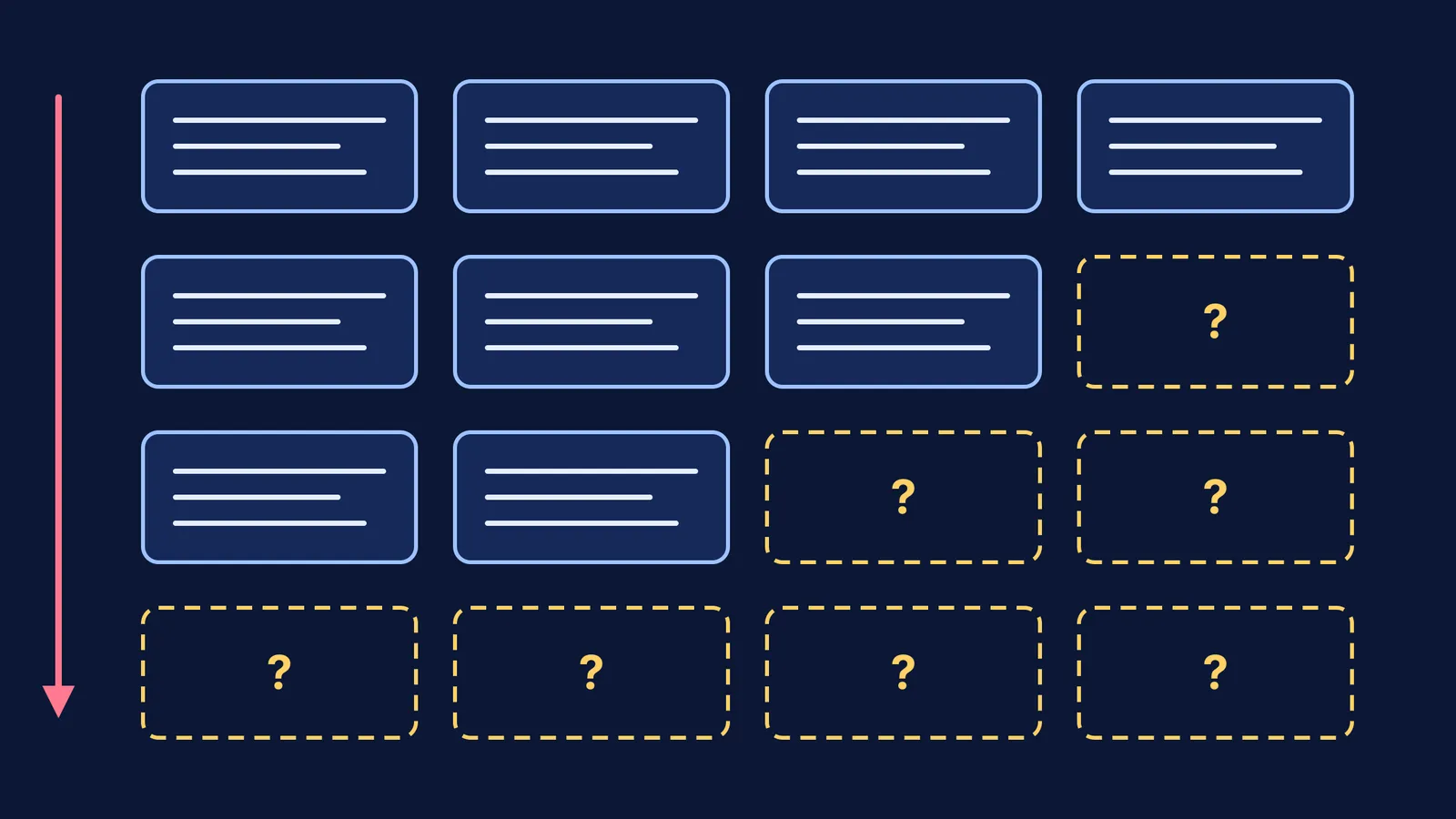 Four rows of solution steps, with blanks spreading back from the last step