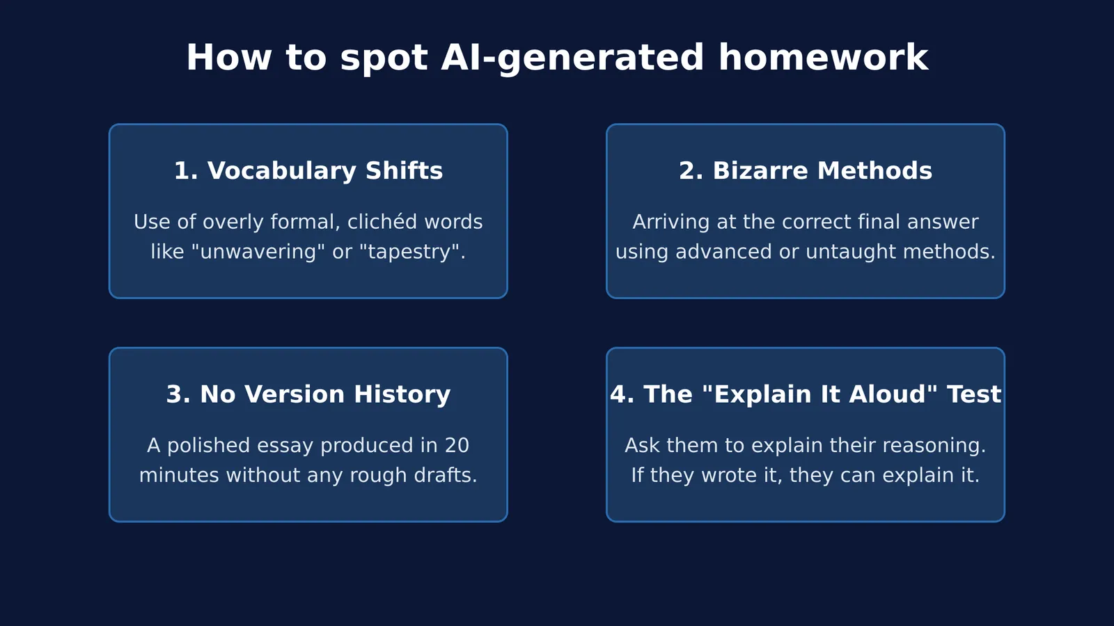 Four signs to spot AI-generated homework, including vocabulary shifts and missing drafts.