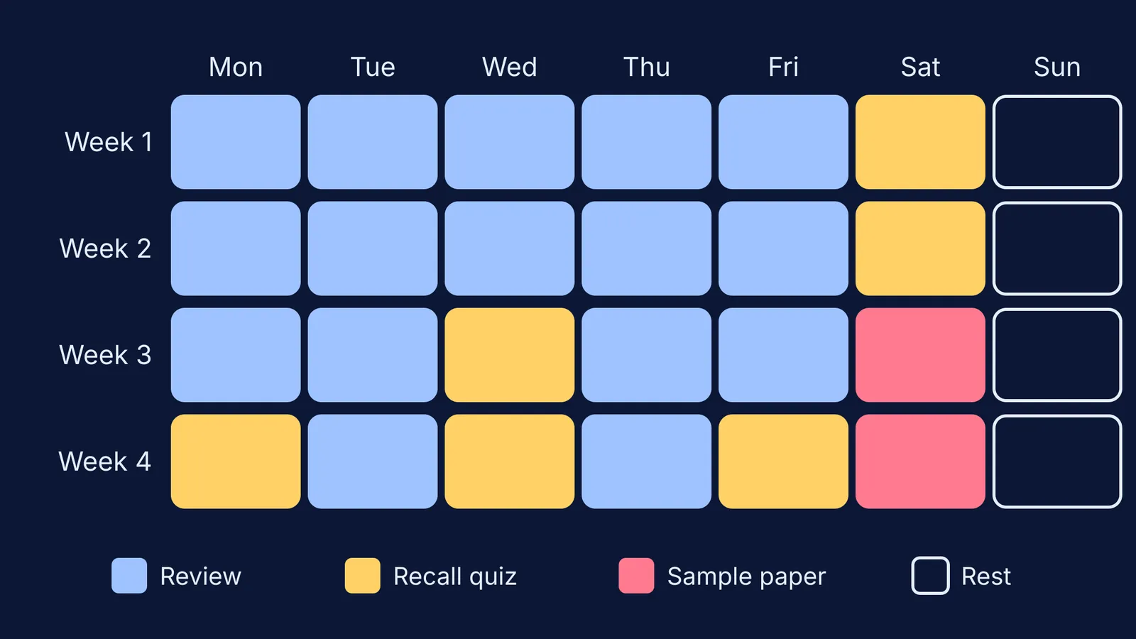 Four-week calendar grid of review days, quiz days, sample papers and rest days