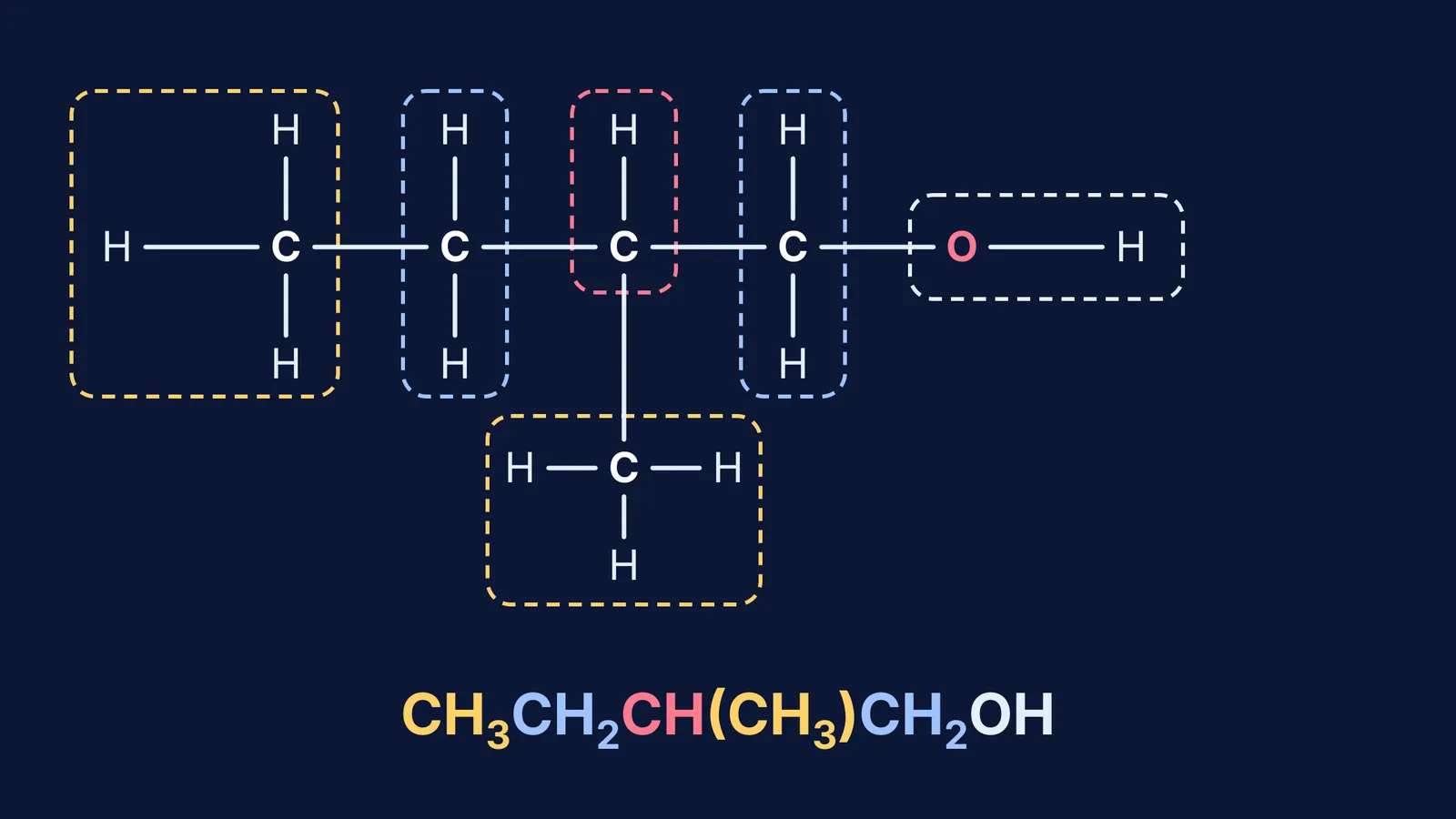 Full structure of 2-methylbutan-1-ol with groups mapped to its condensed formula