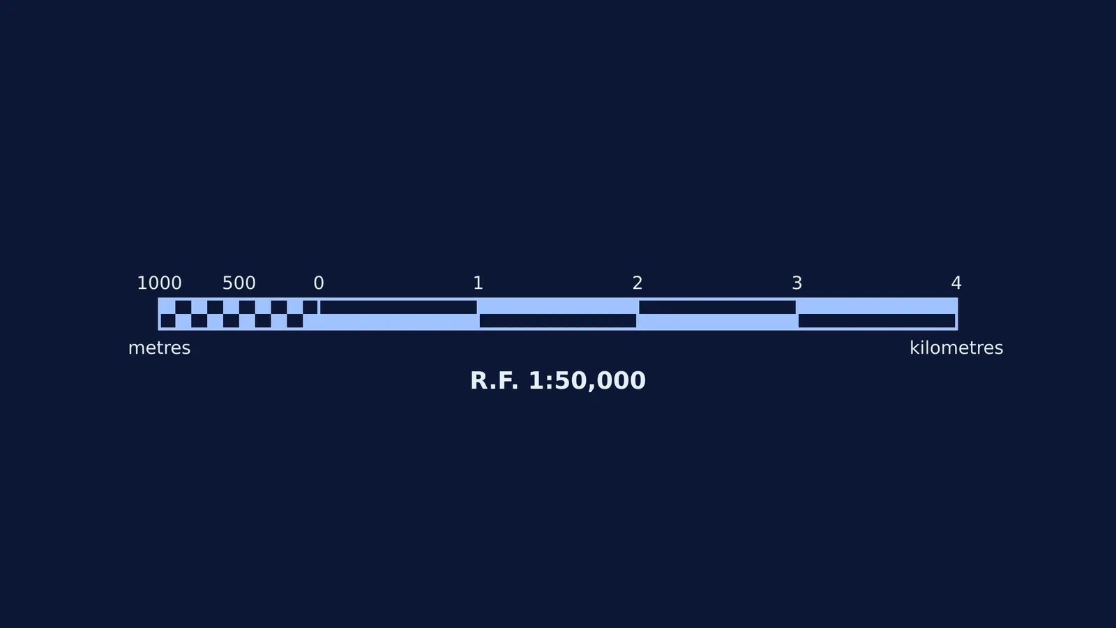 Graphical map scale for Representative Fraction 1:50,000