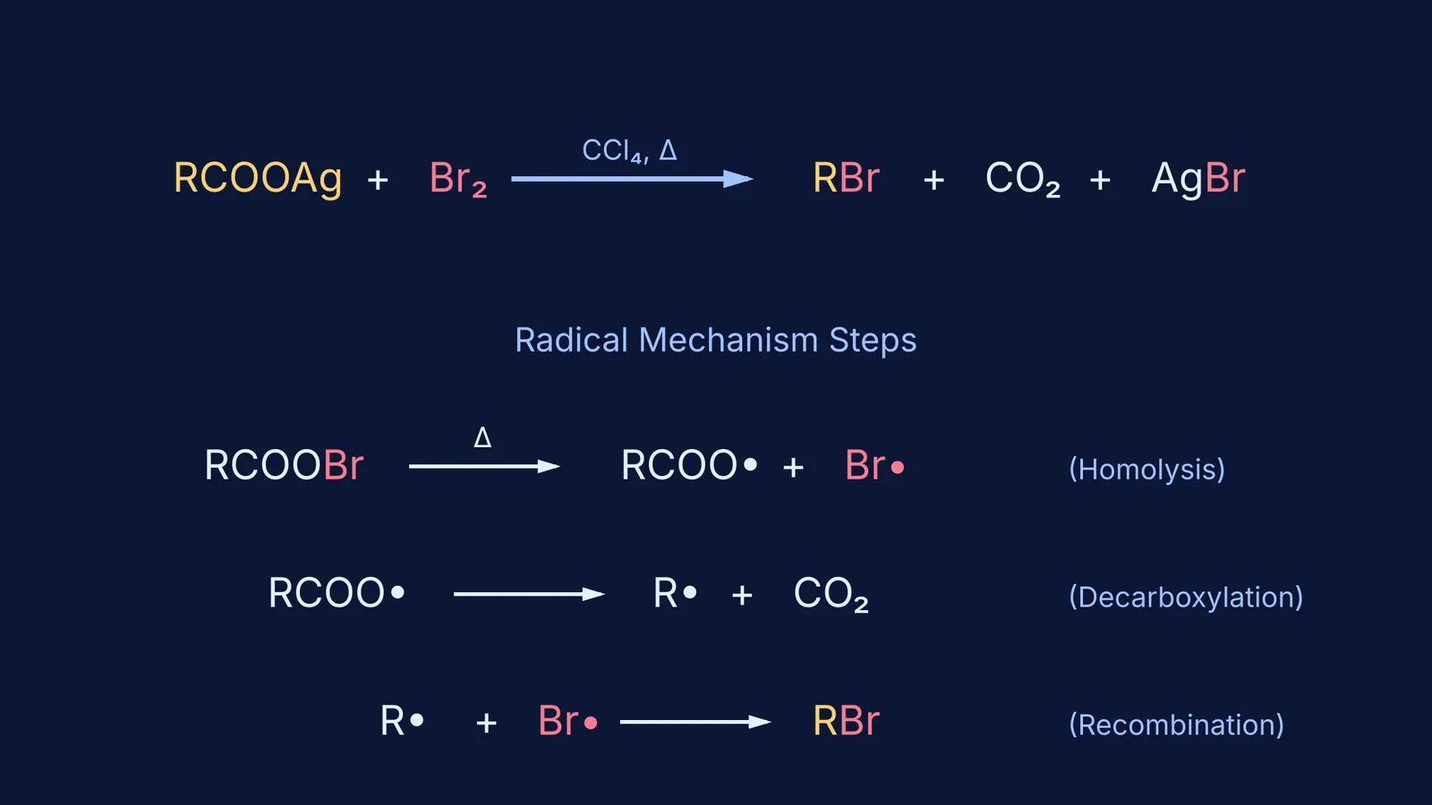 Hunsdiecker reaction overall equation and mechanism steps