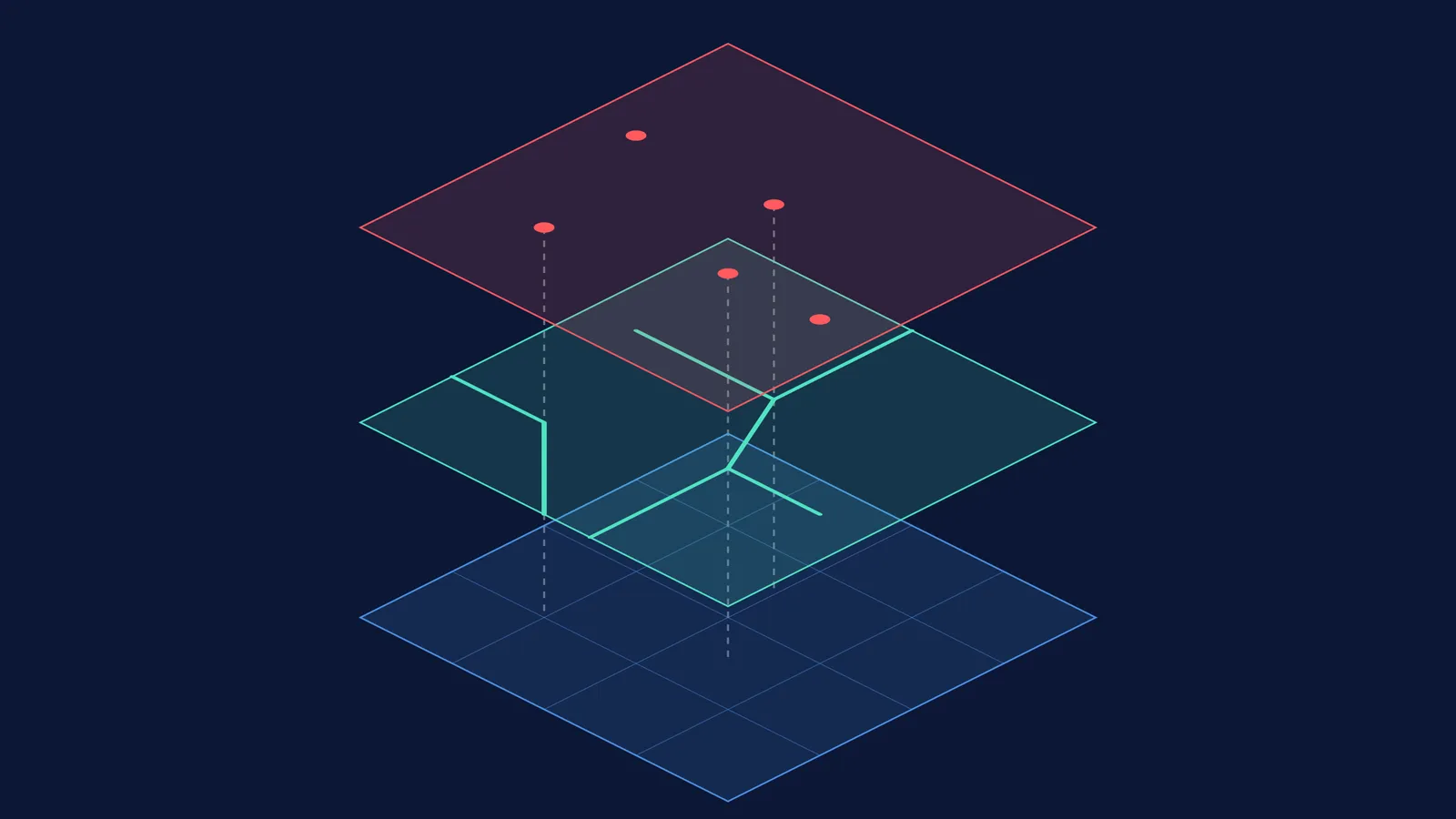 Isometric diagram of a three-layered GIS map showing points, vector networks and a grid.
