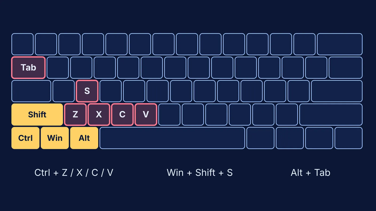 Keyboard diagram highlighting Ctrl, Shift, Win, Alt and shortcut letter keys