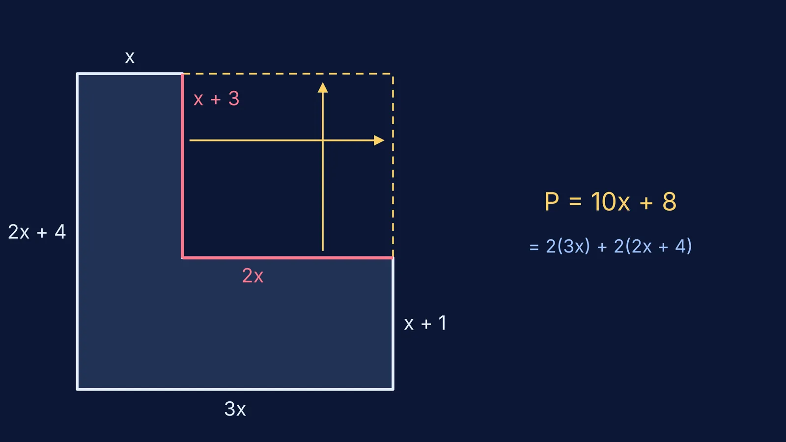 L-shape with sides in x and perimeter 10x + 8