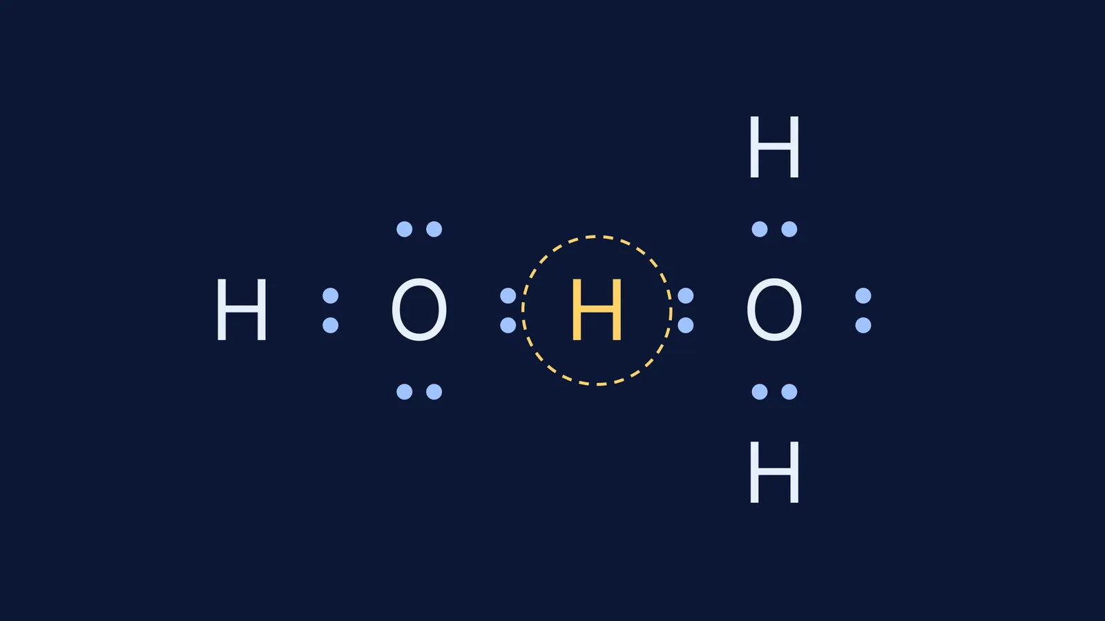 Lewis dot structure of two water molecules joined through one shared hydrogen atom