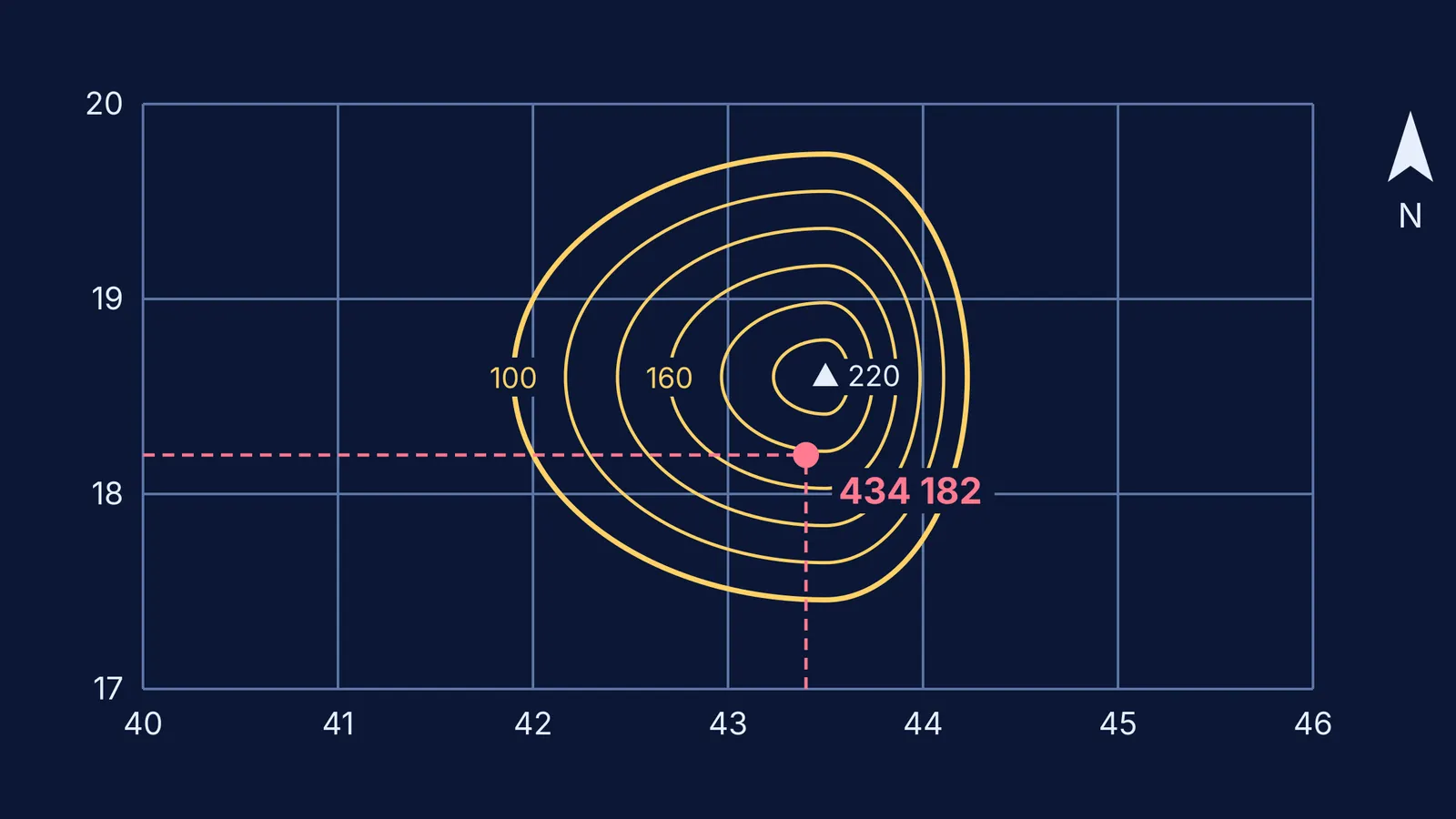 Map grid with contoured hill and six-figure grid reference 434 182 marked