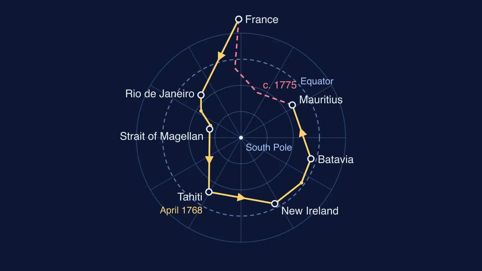 Map of Jeanne Baret's route around the world via Rio, Tahiti and Mauritius