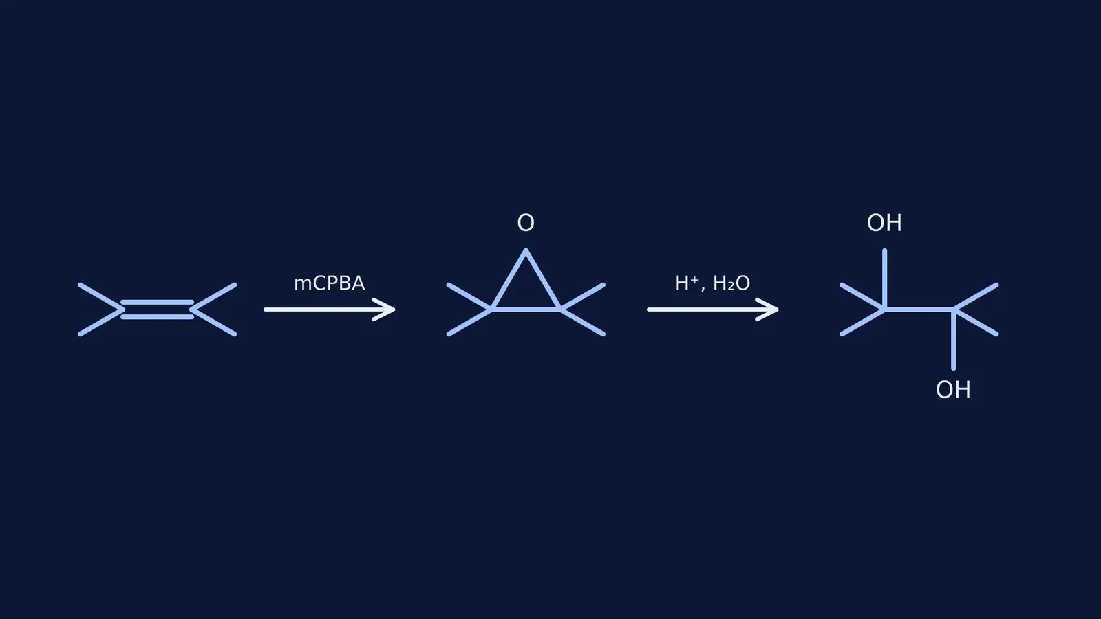 Mechanism diagram showing an alkene converting to an epoxide then an anti-1,2-diol.