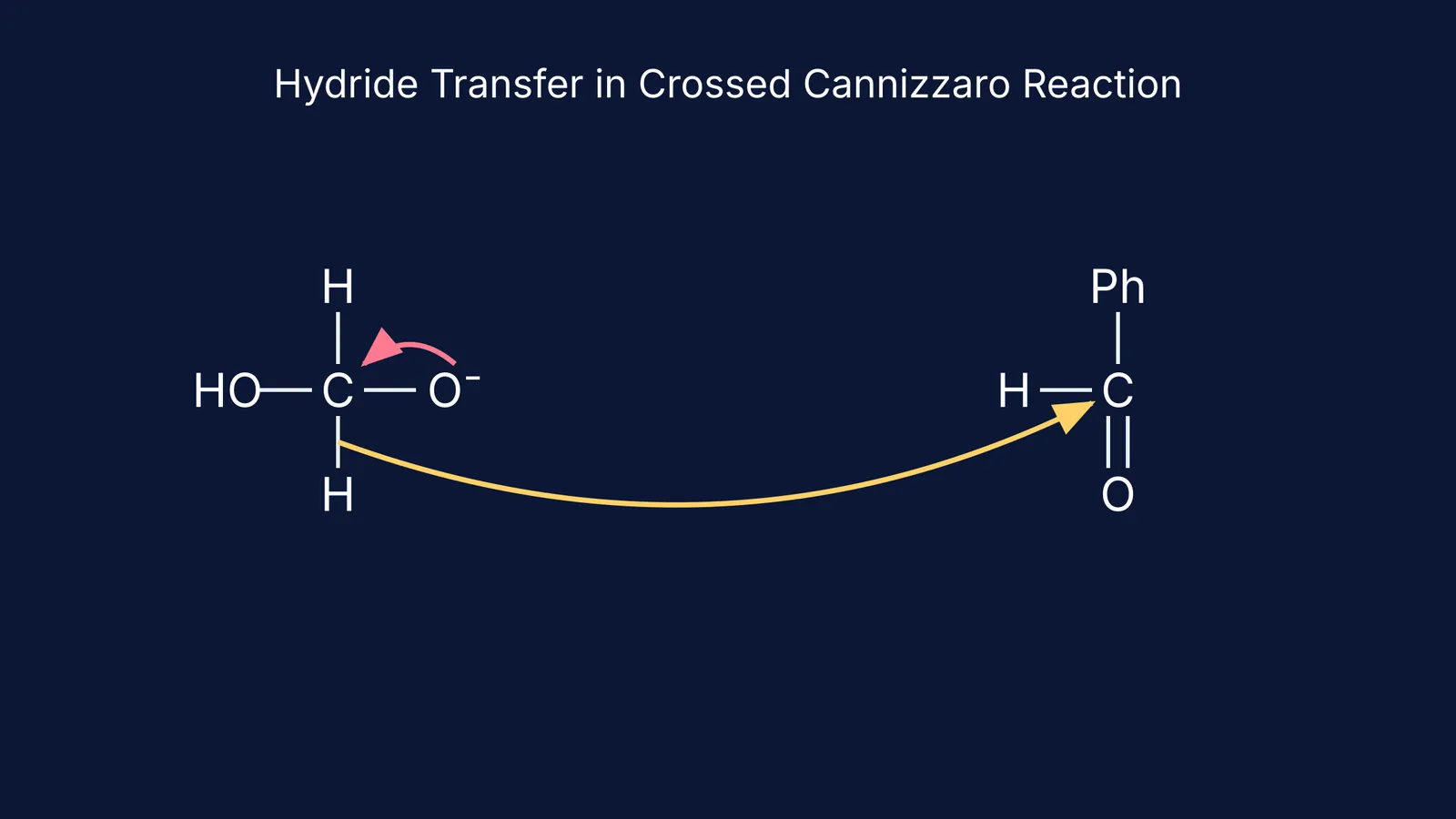 Mechanism of hydride transfer from formaldehyde intermediate to benzaldehyde