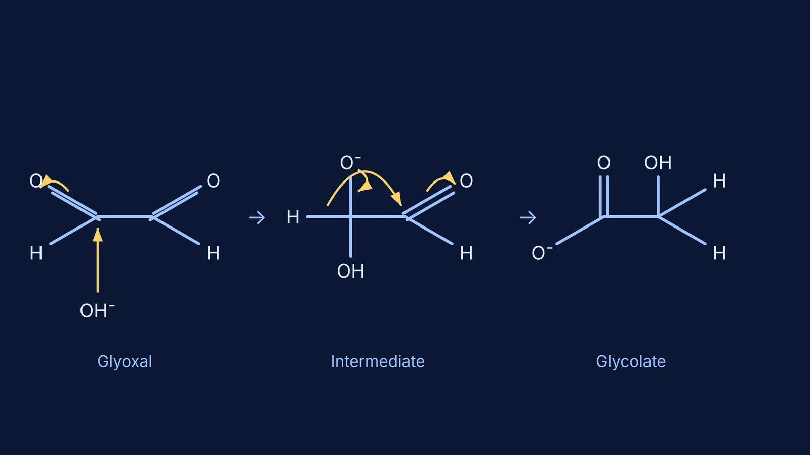 Mechanism of the intramolecular Cannizzaro reaction of glyoxal