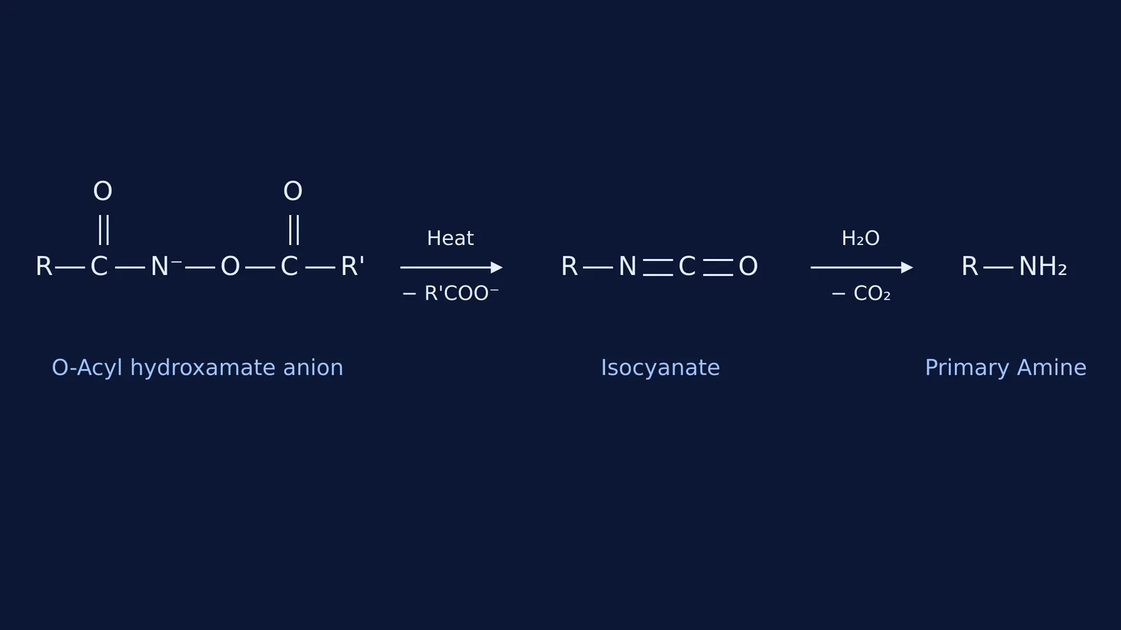 Mechanism of the Lossen rearrangement from O-acyl hydroxamate to a primary amine.