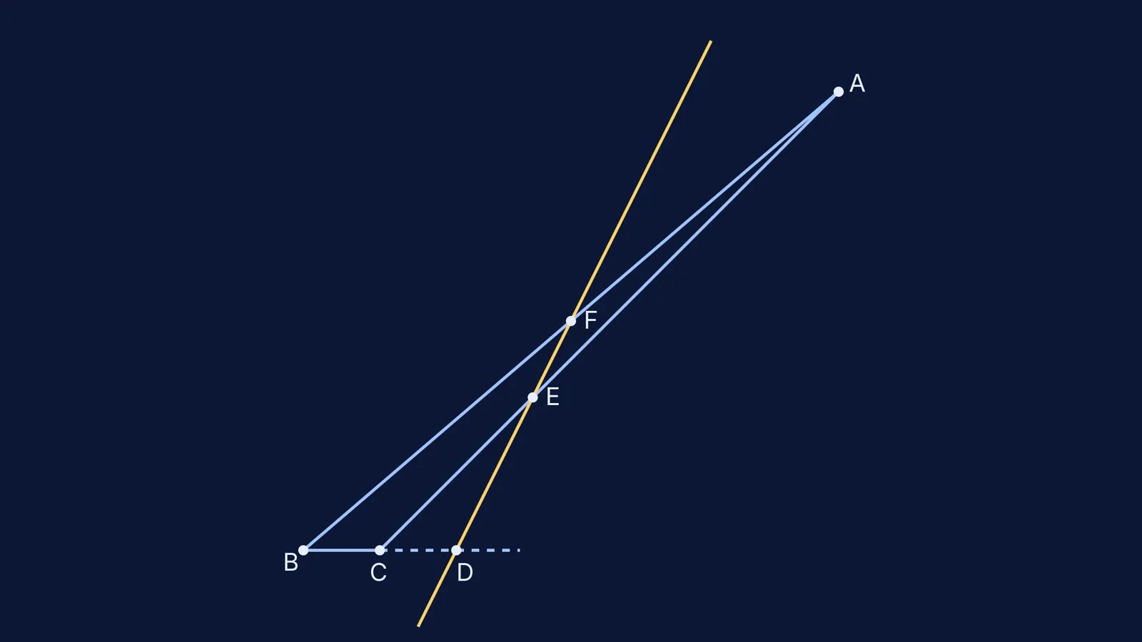 Menelaus's theorem applied to a triangle with a transversal