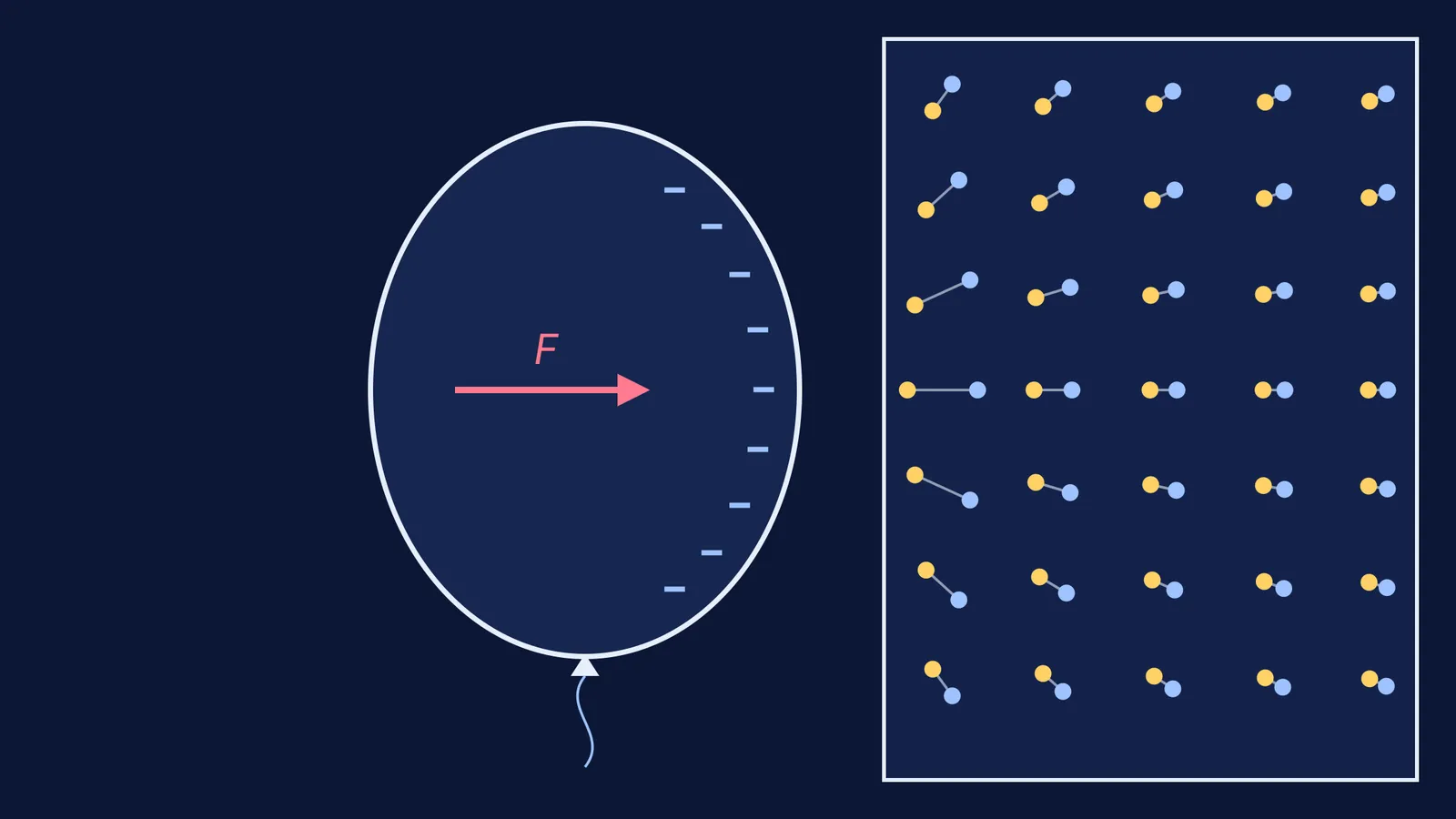 Negatively charged balloon beside a wall whose molecules are polarised toward it