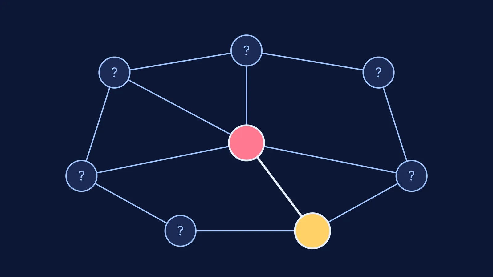 Network of hidden dots with one link opened showing two different colours