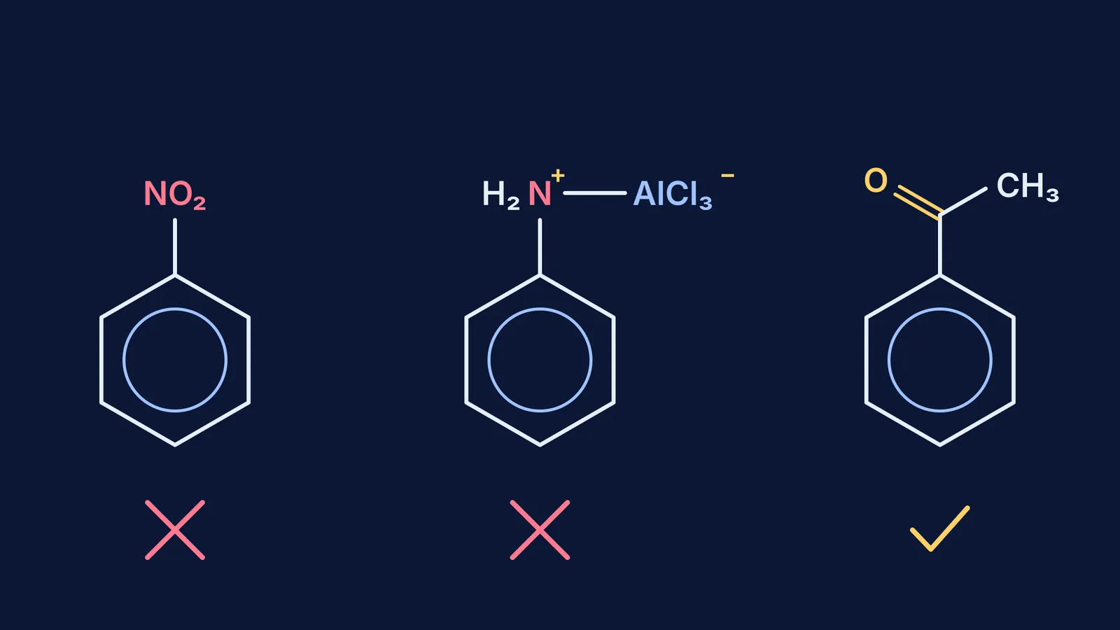 Nitrobenzene and aniline-AlCl₃ rings crossed out beside a ticked aryl ketone