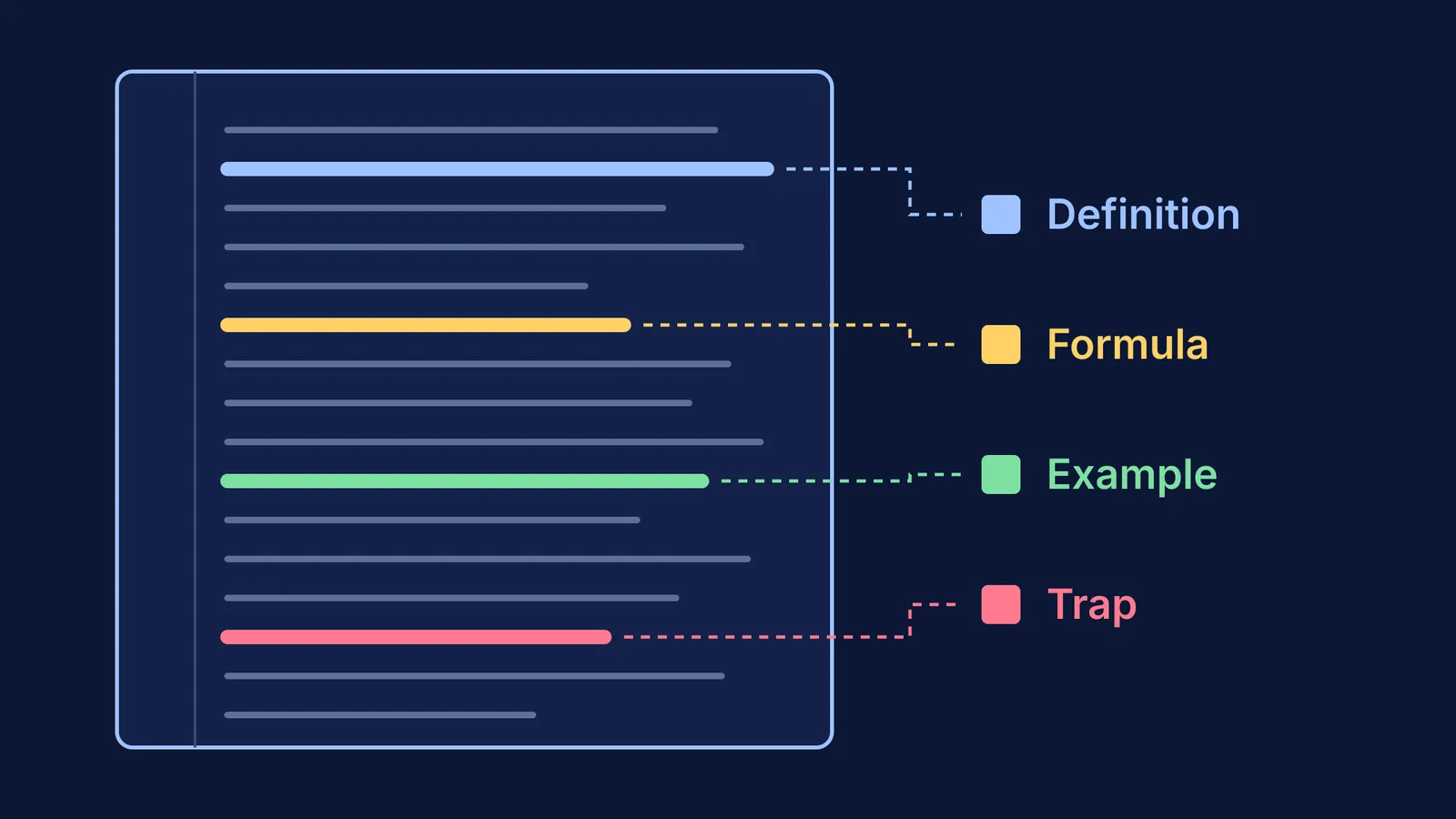 Notes page where four coloured lines stand out among plain grey lines
