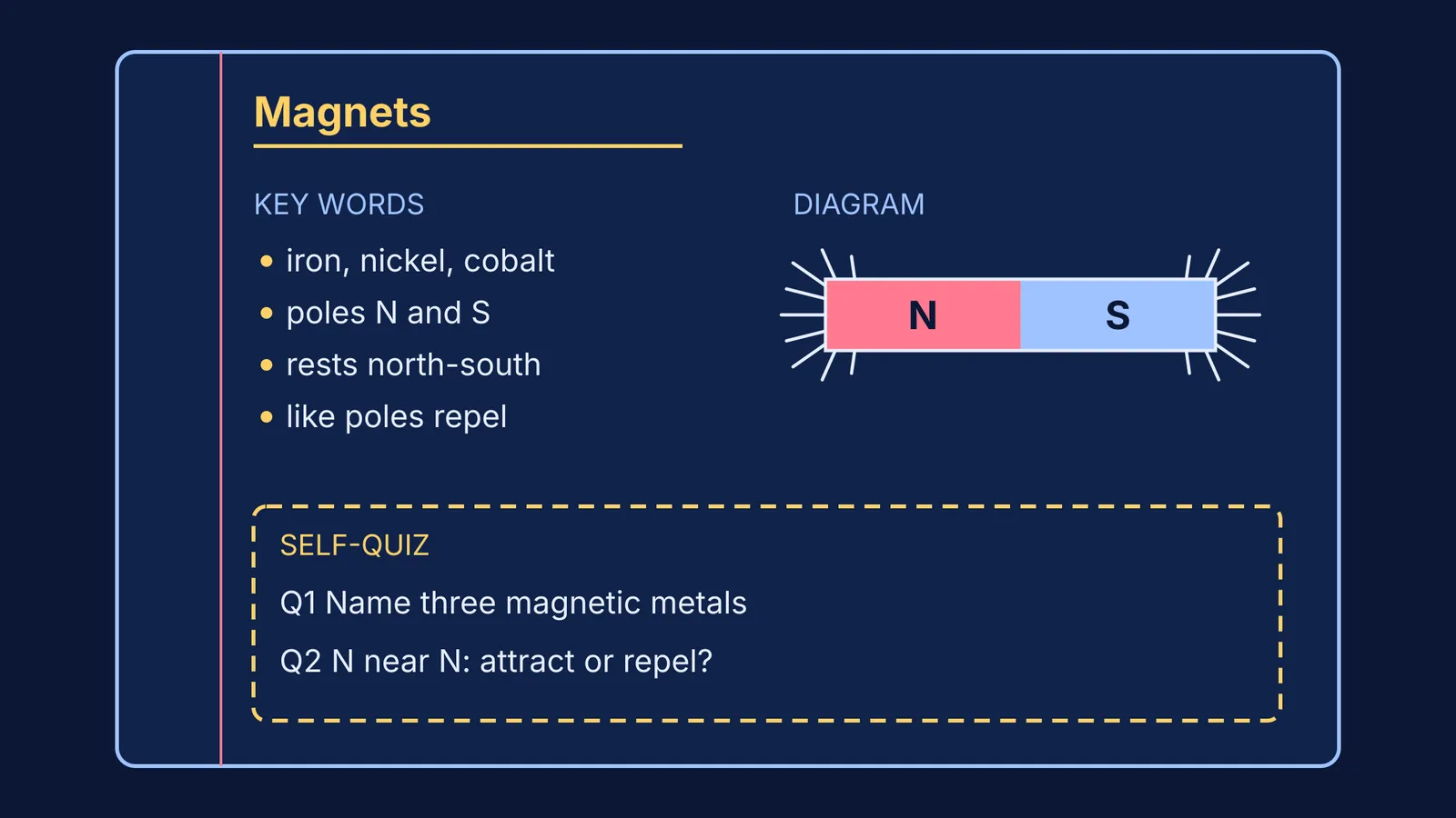 One-page note on magnets with heading, key words, bar magnet diagram and self-quiz box