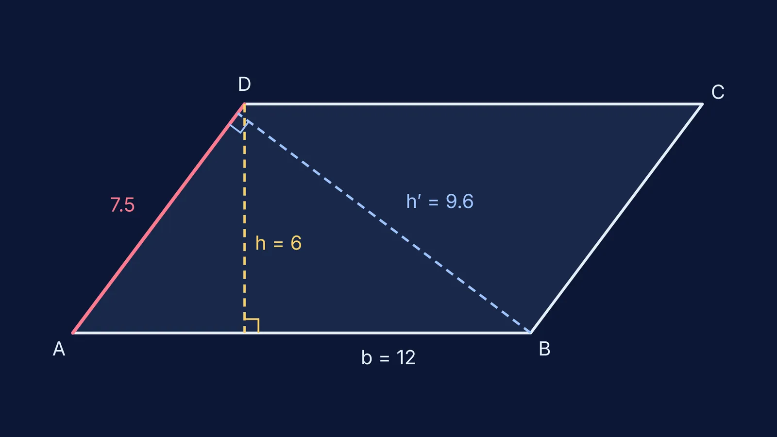 Parallelogram showing two perpendicular heights and a highlighted slanted side