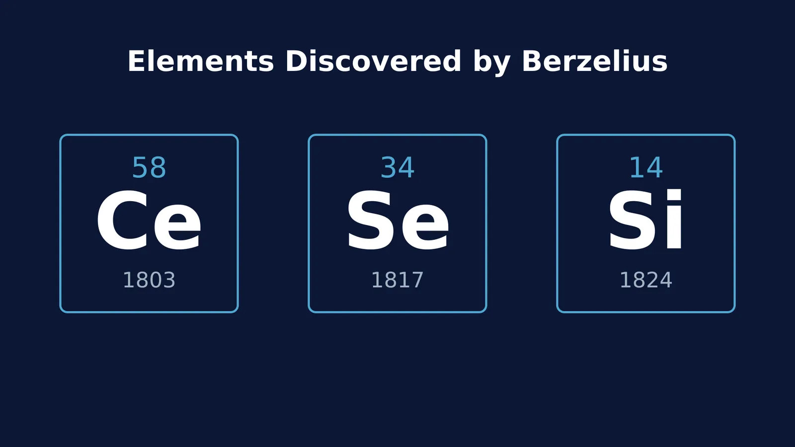 Periodic table tiles for Cerium, Selenium, and Silicon with discovery years