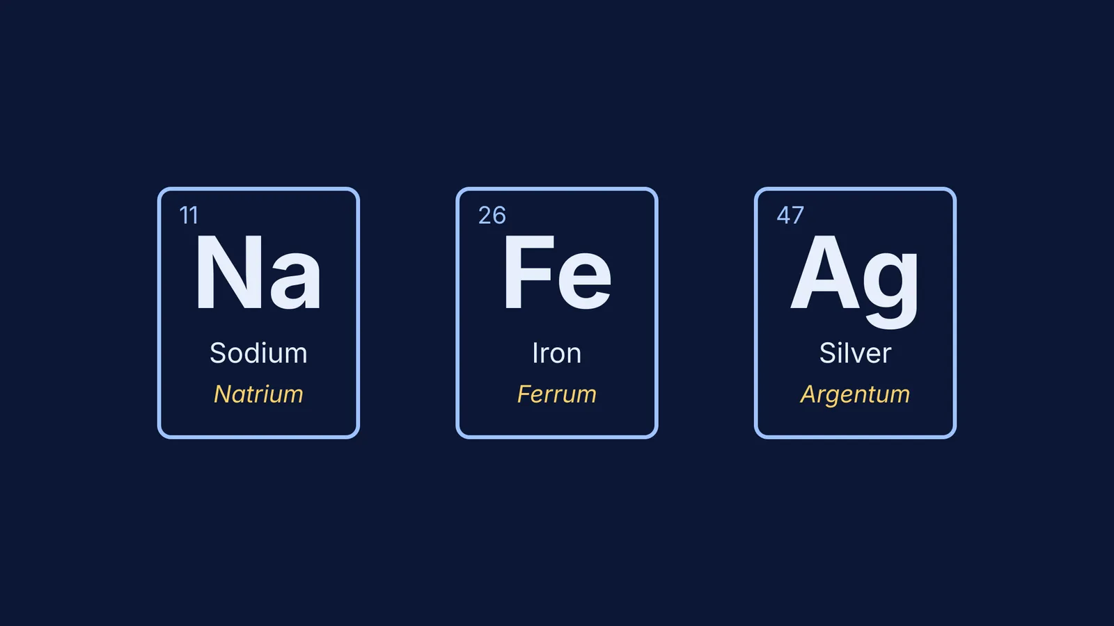 Periodic table tiles for Sodium, Iron and Silver showing their Latin names