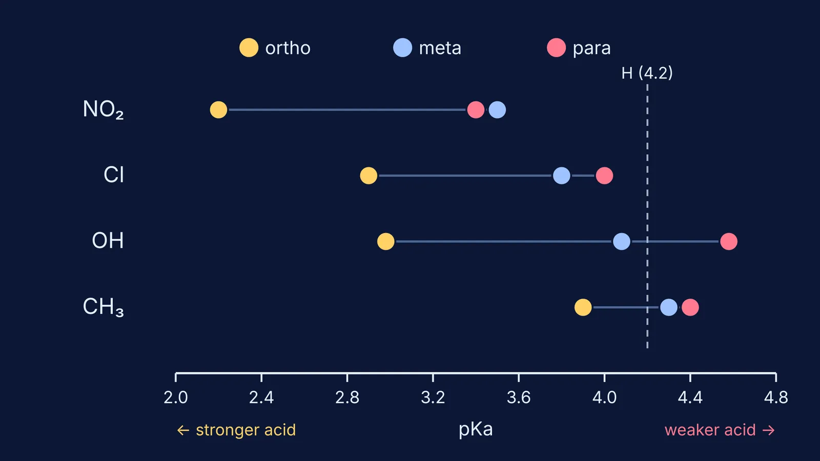 pKa of ortho, meta and para substituted benzoic acids on one scale