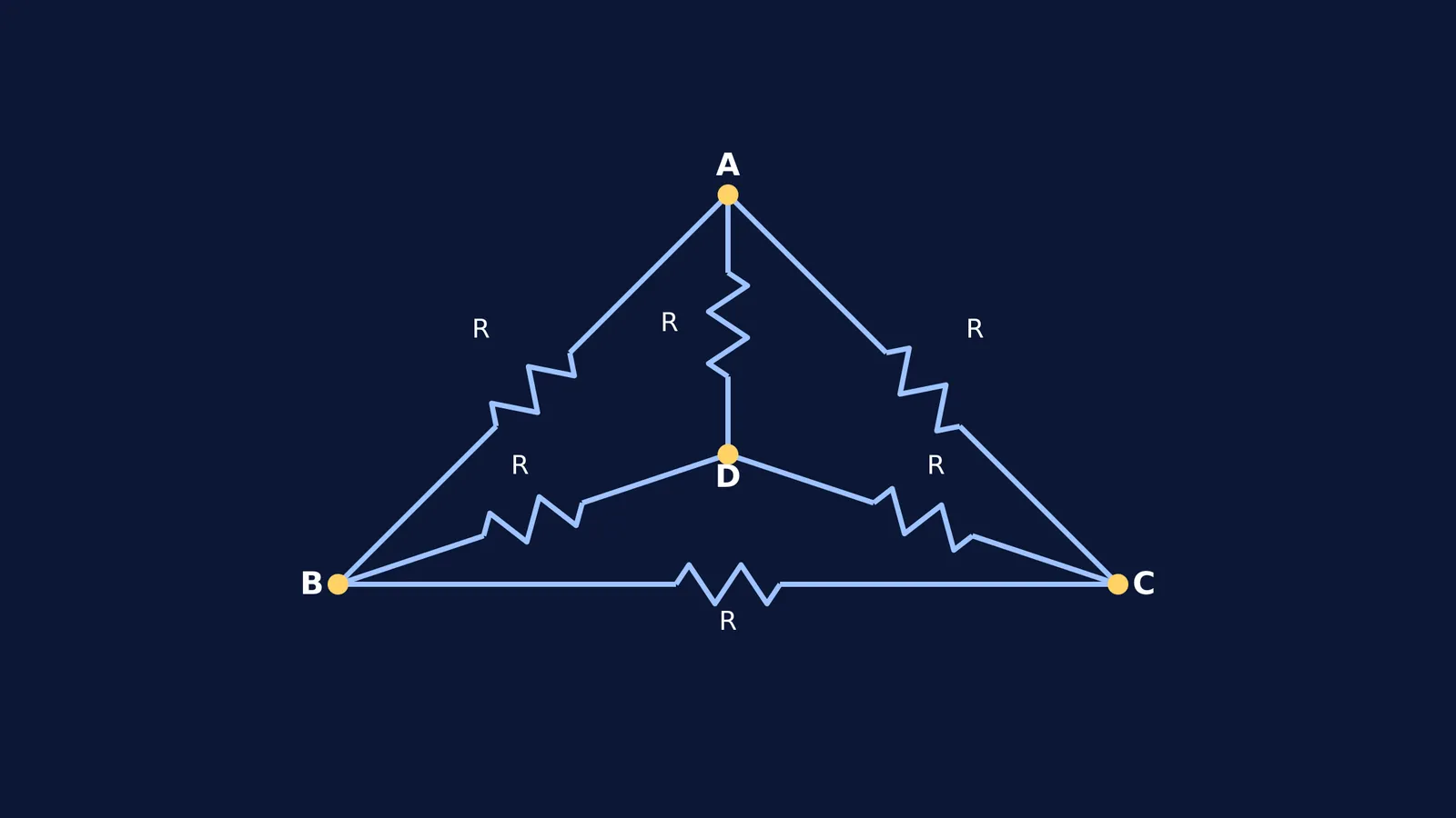 Planar 2D representation of a tetrahedron resistor network showing four nodes and six edges.