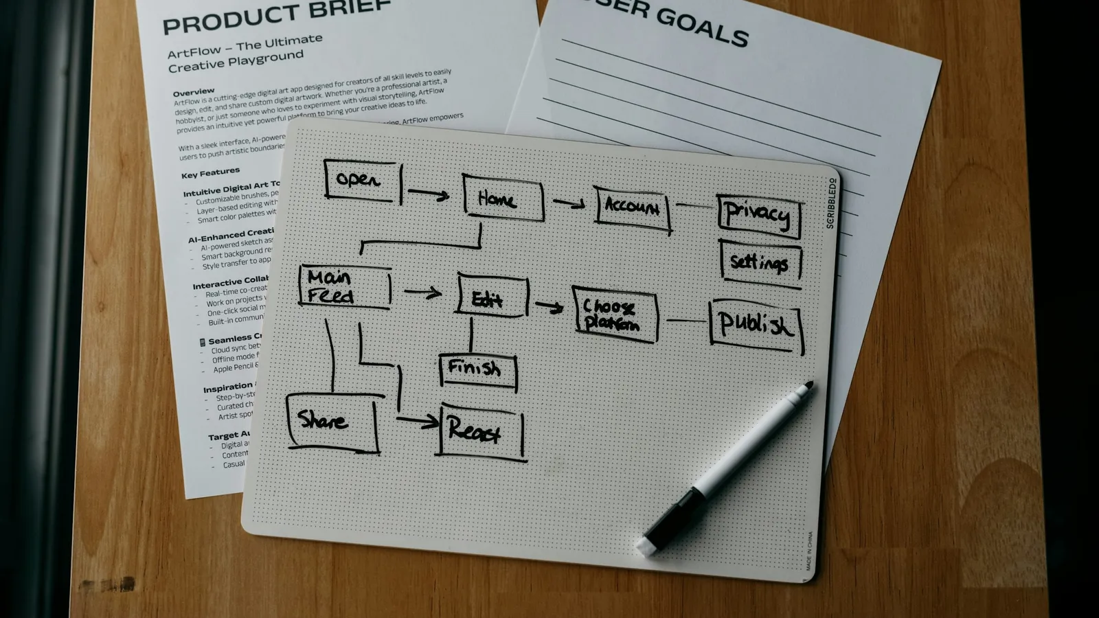 Printed flowcharts and notes with a pen on a desk