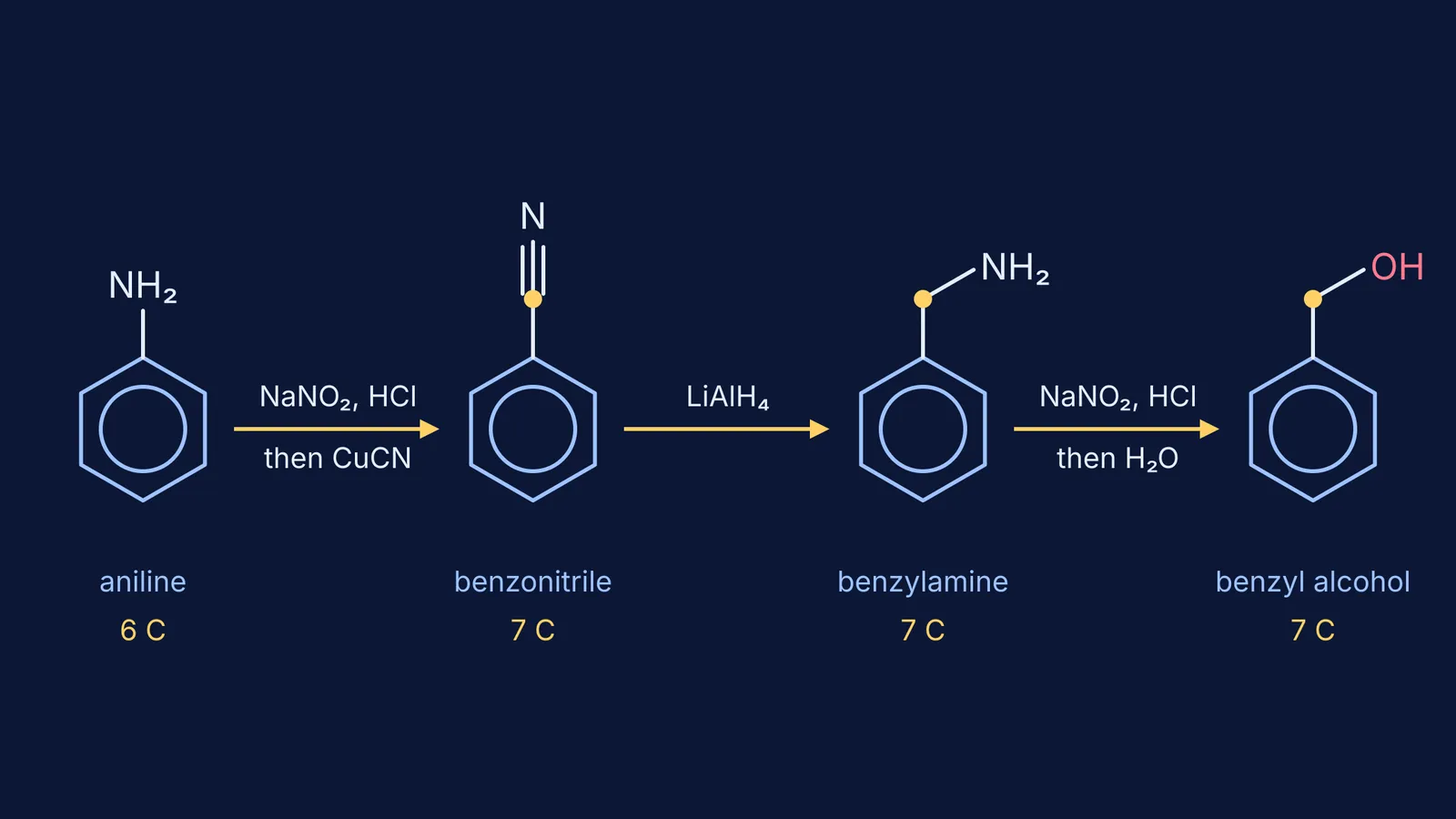 Reaction route from aniline to benzonitrile, benzylamine and benzyl alcohol